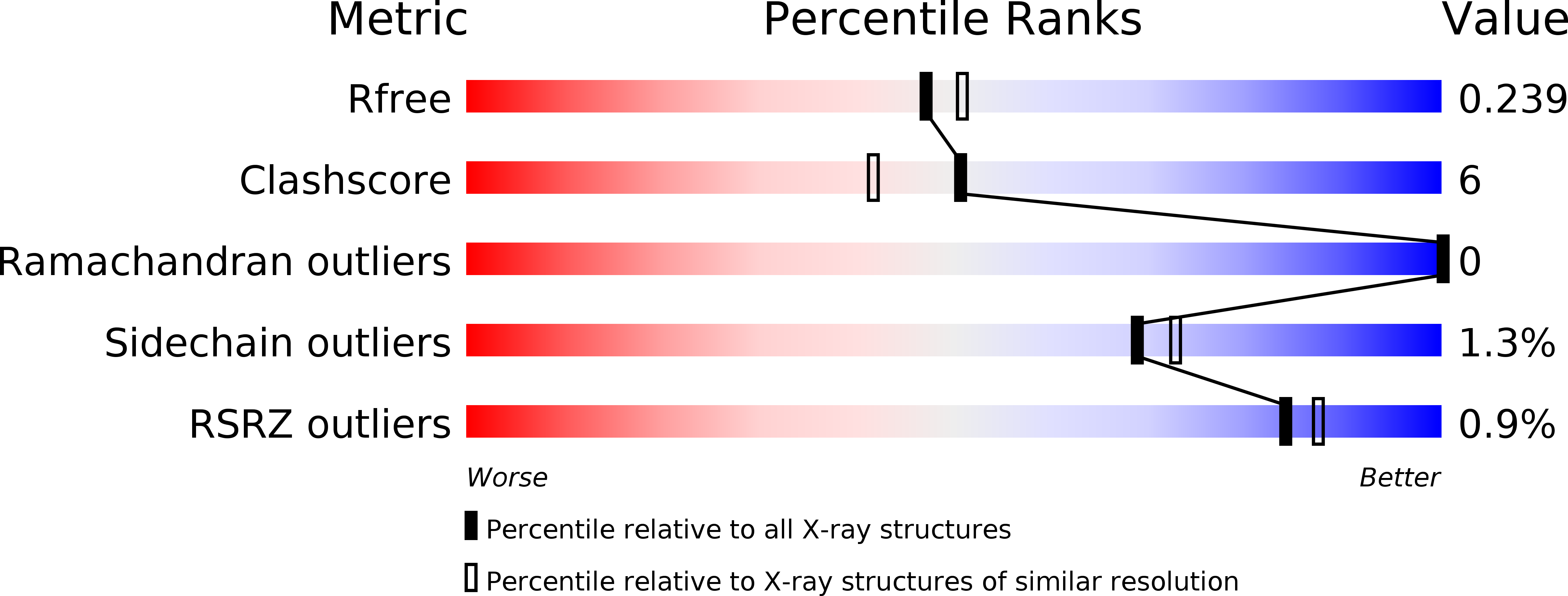 6DIO validation report
