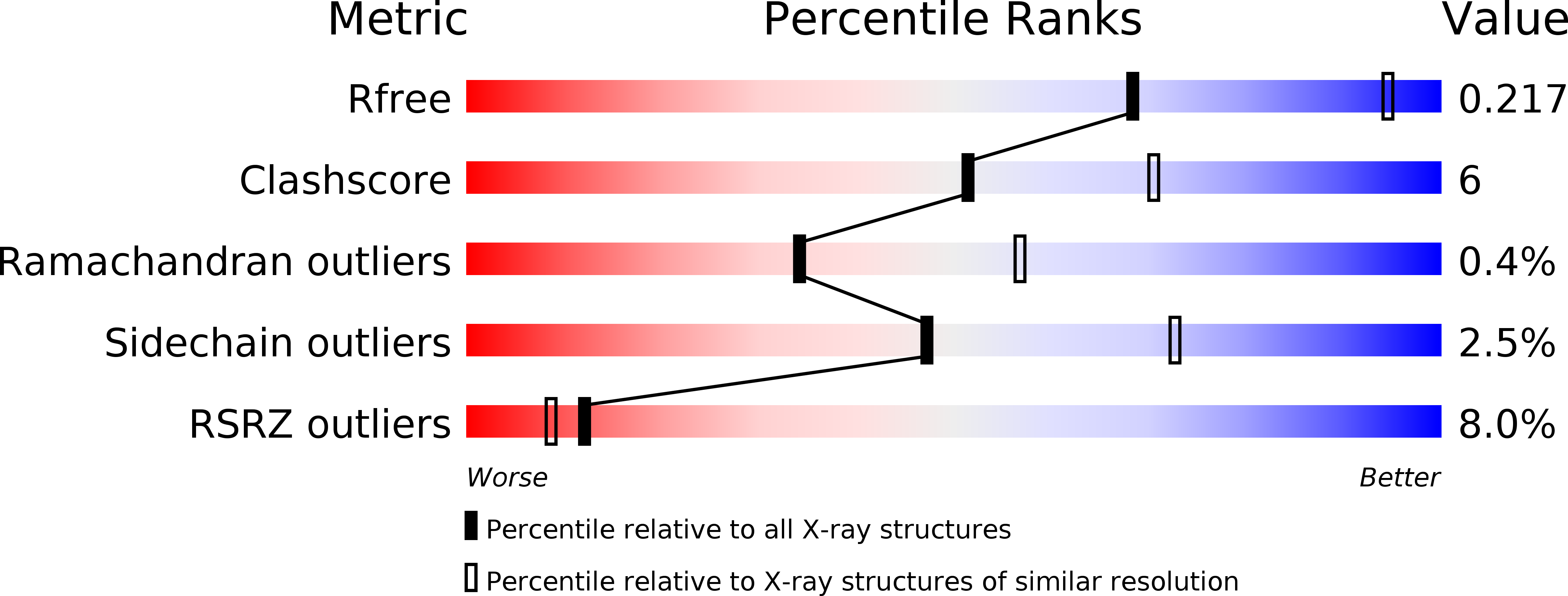 6DK9 validation report