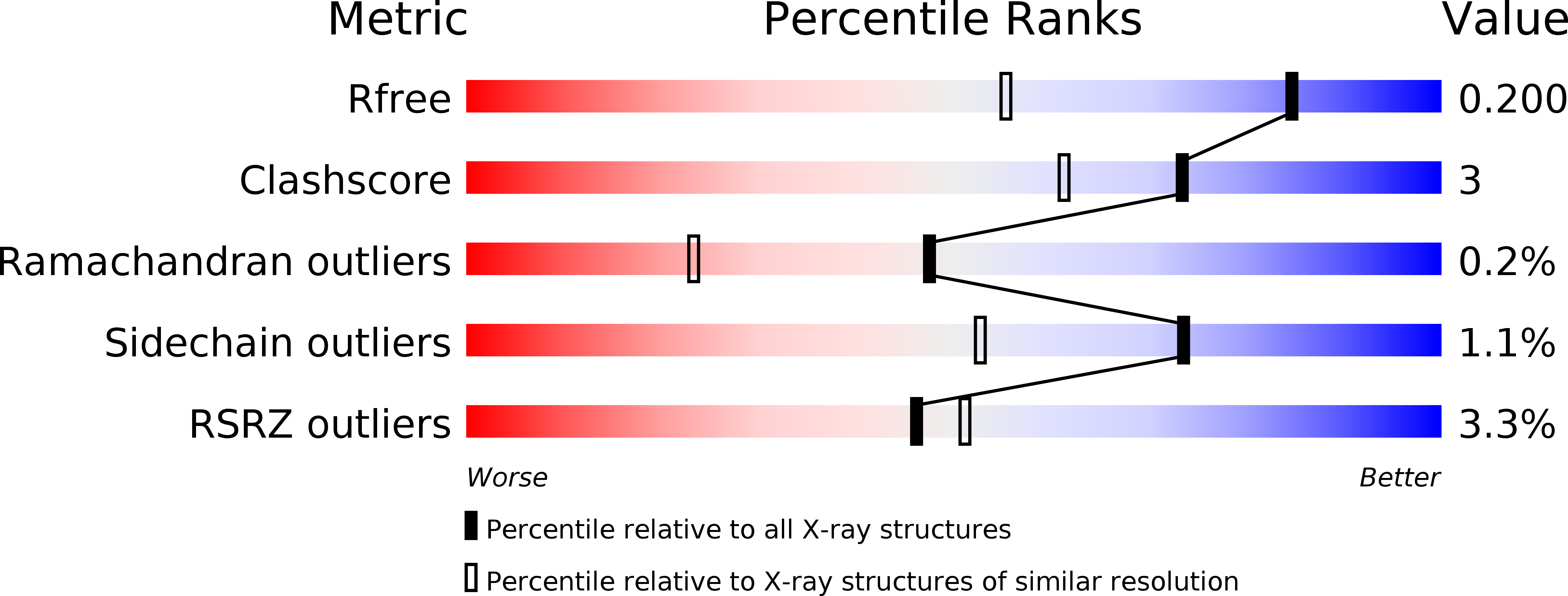 6DLG validation report
