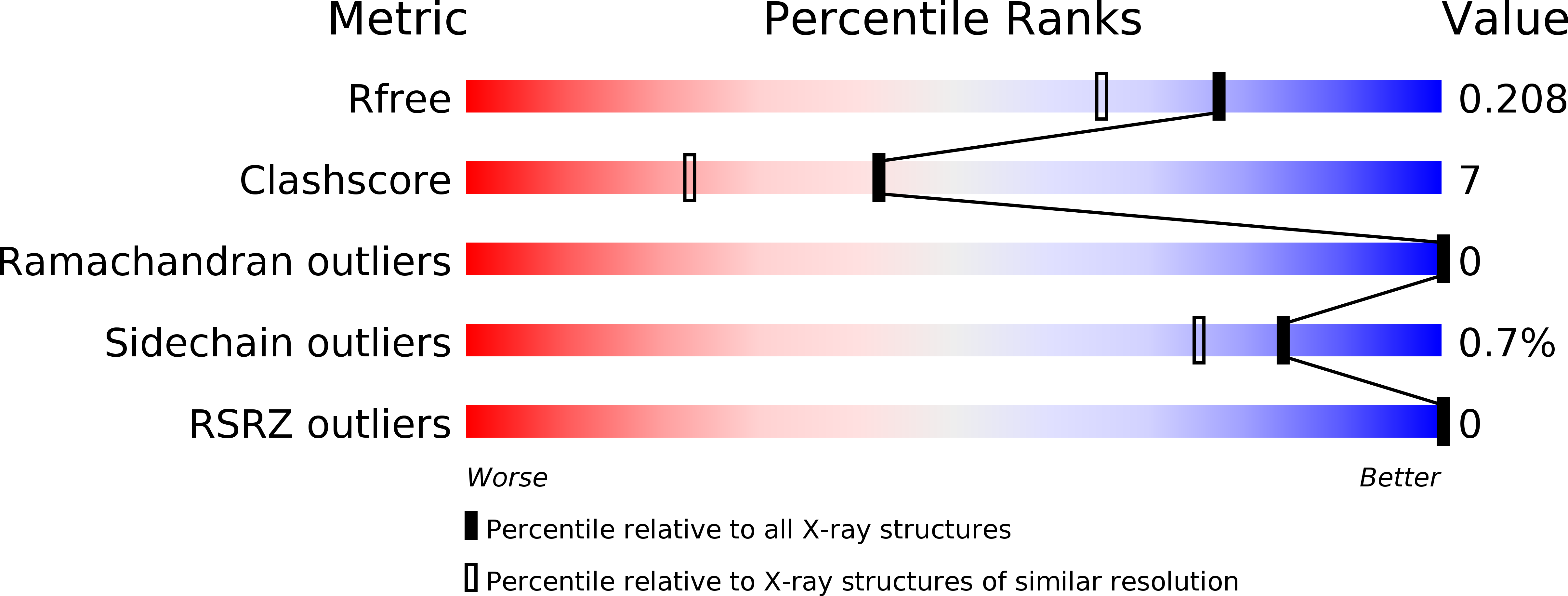 6DLM validation report