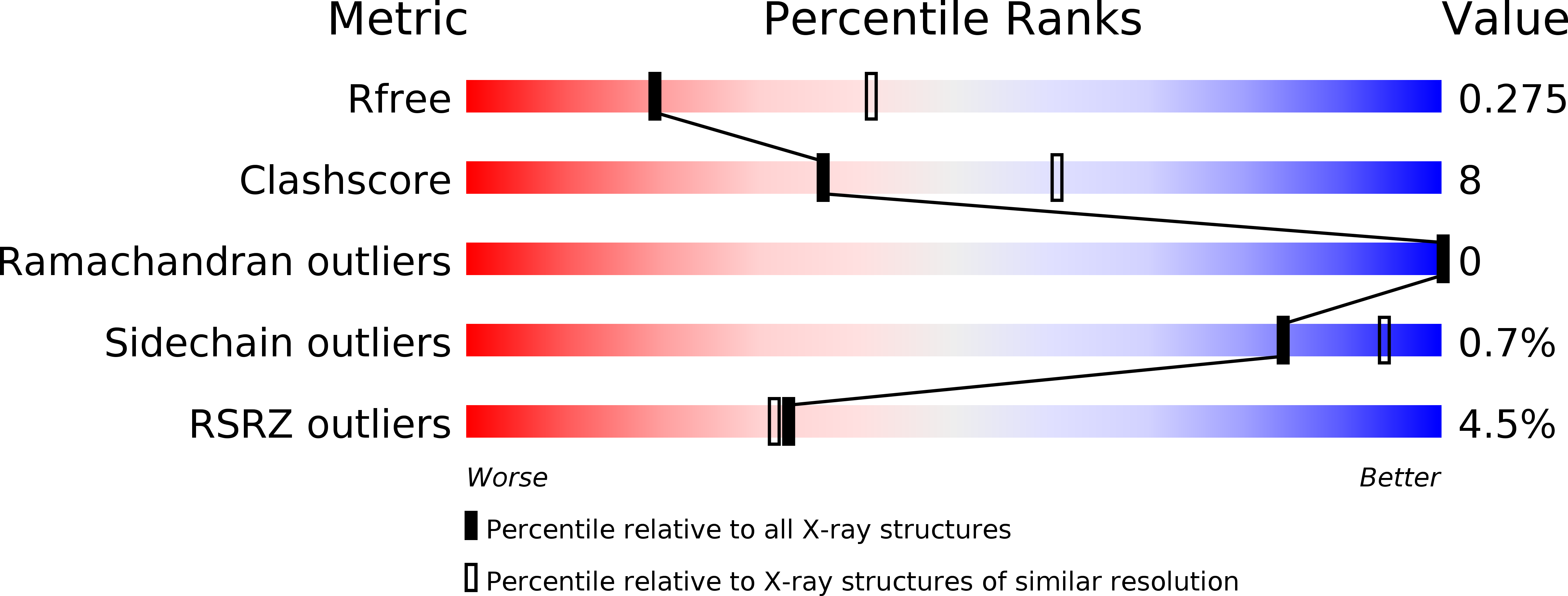 6DLO validation report