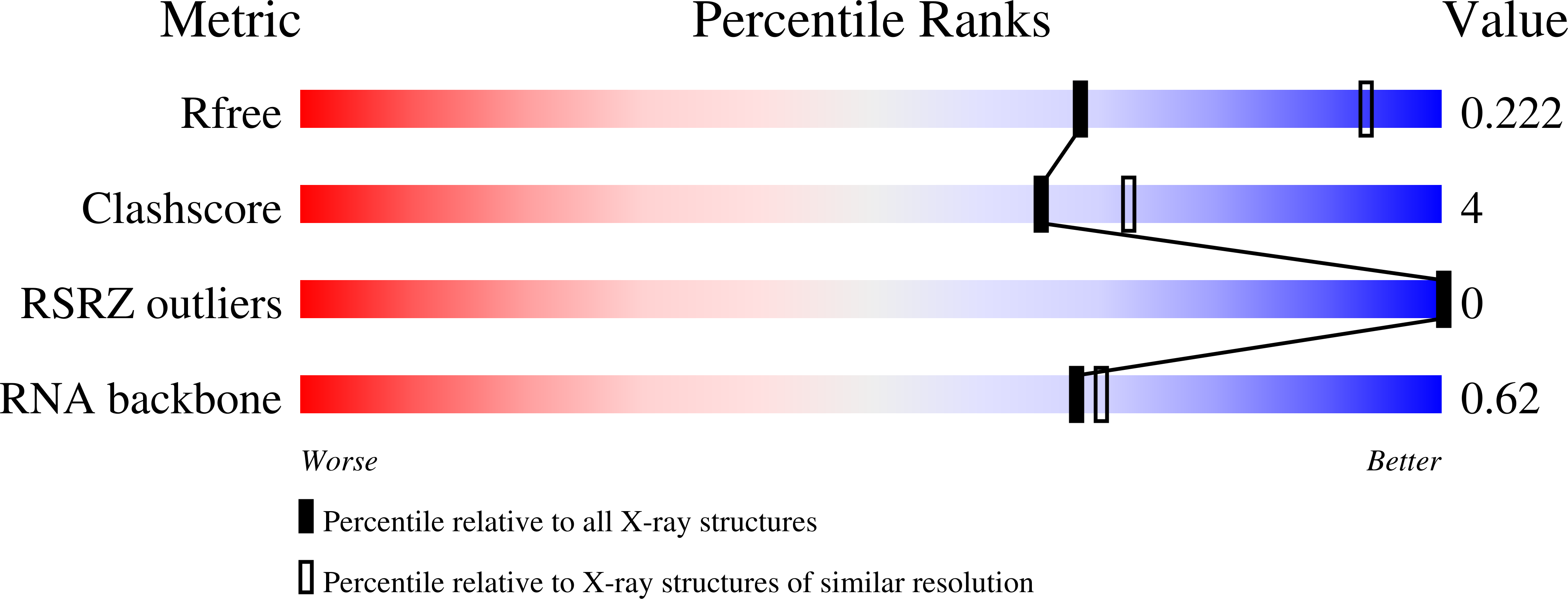6DLR validation report