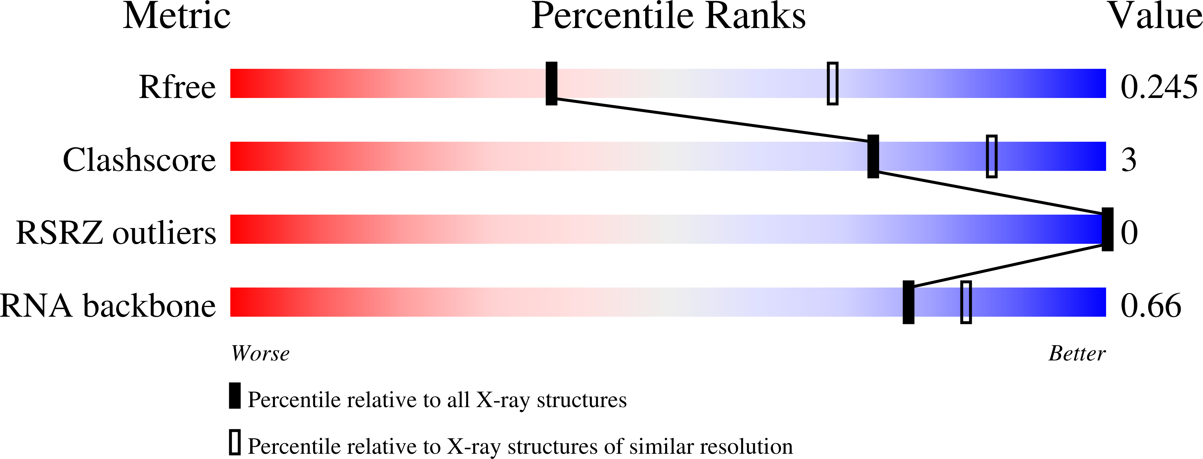 6DME validation report