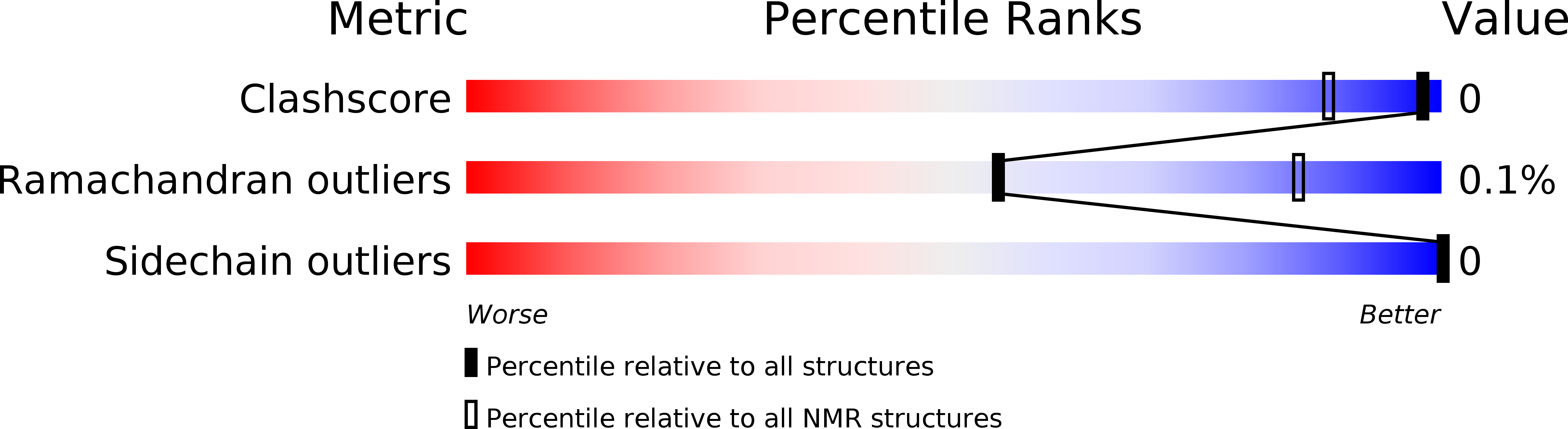 6DMP validation report