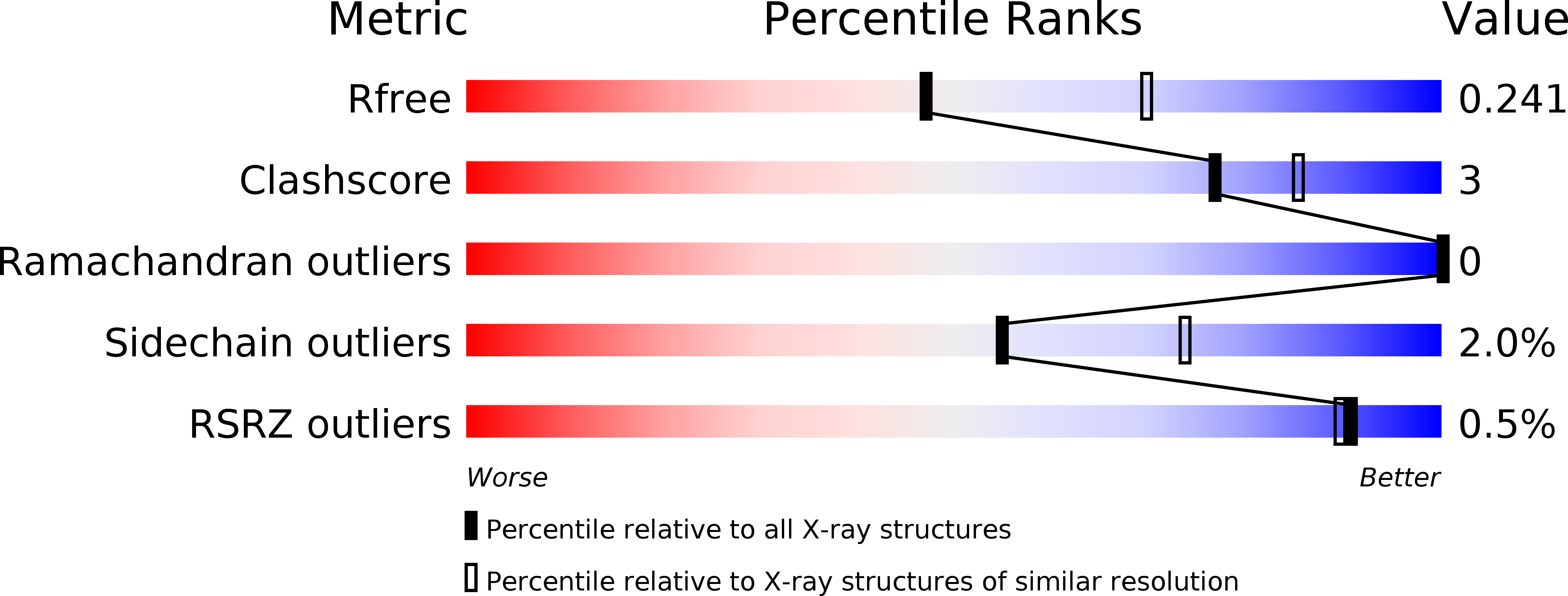 6DN5 validation report