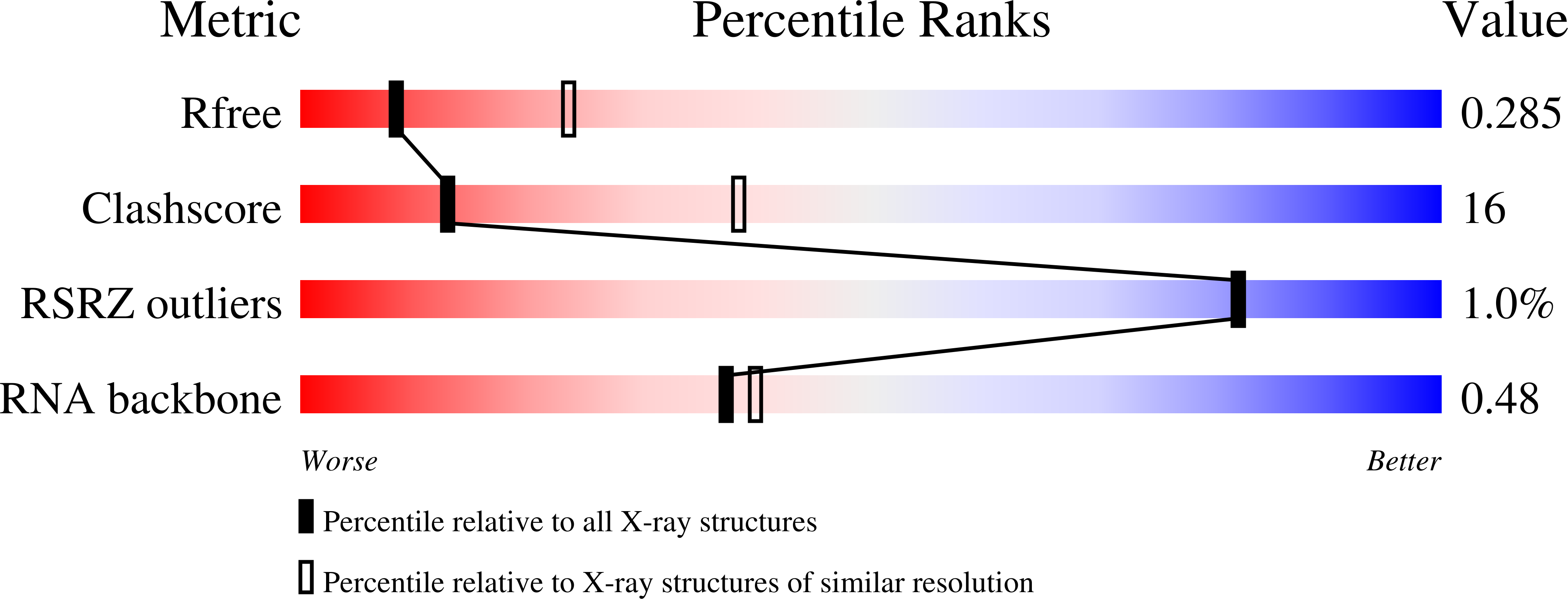 6DNR validation report
