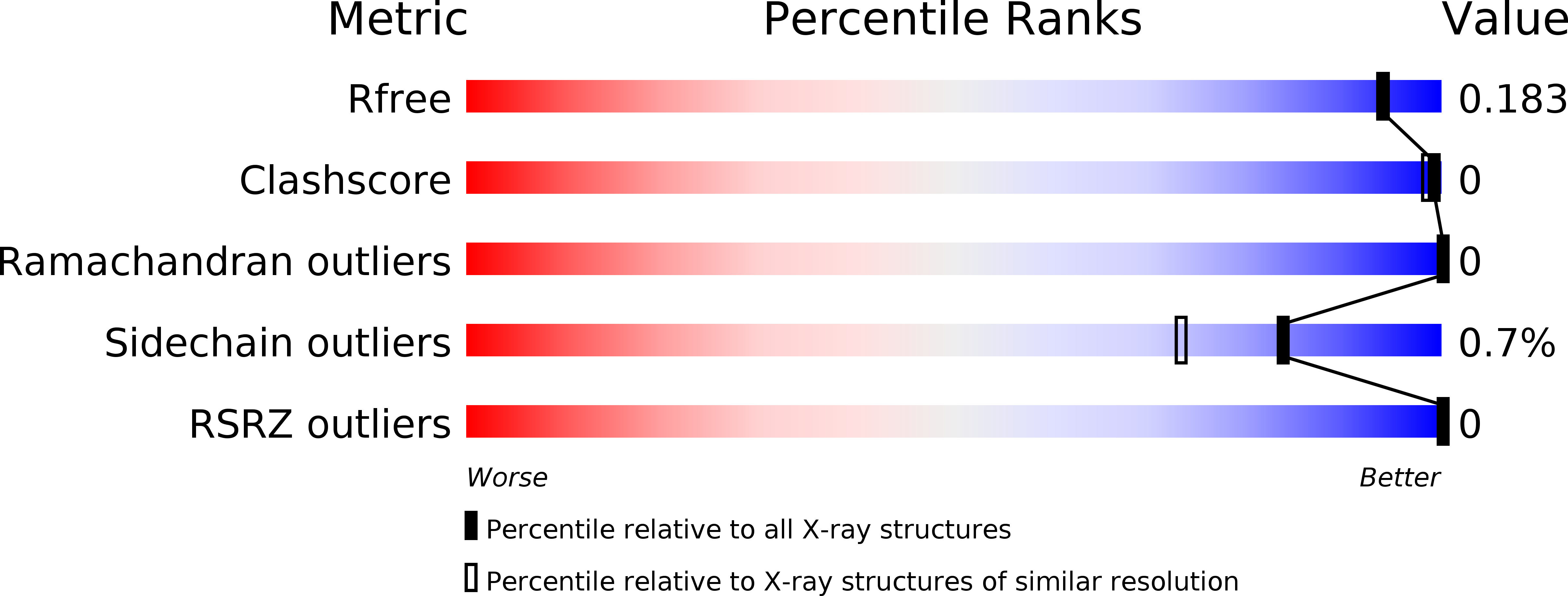 6DNT validation report