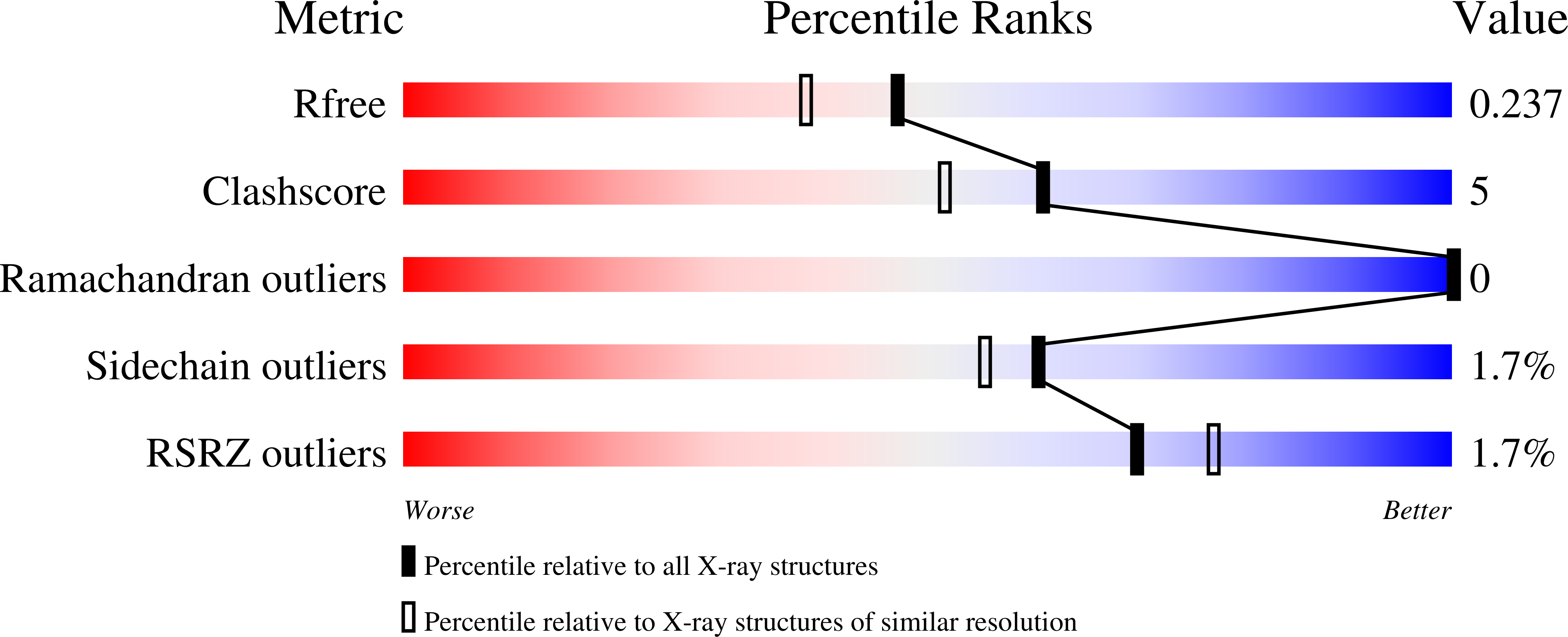 6DQI validation report