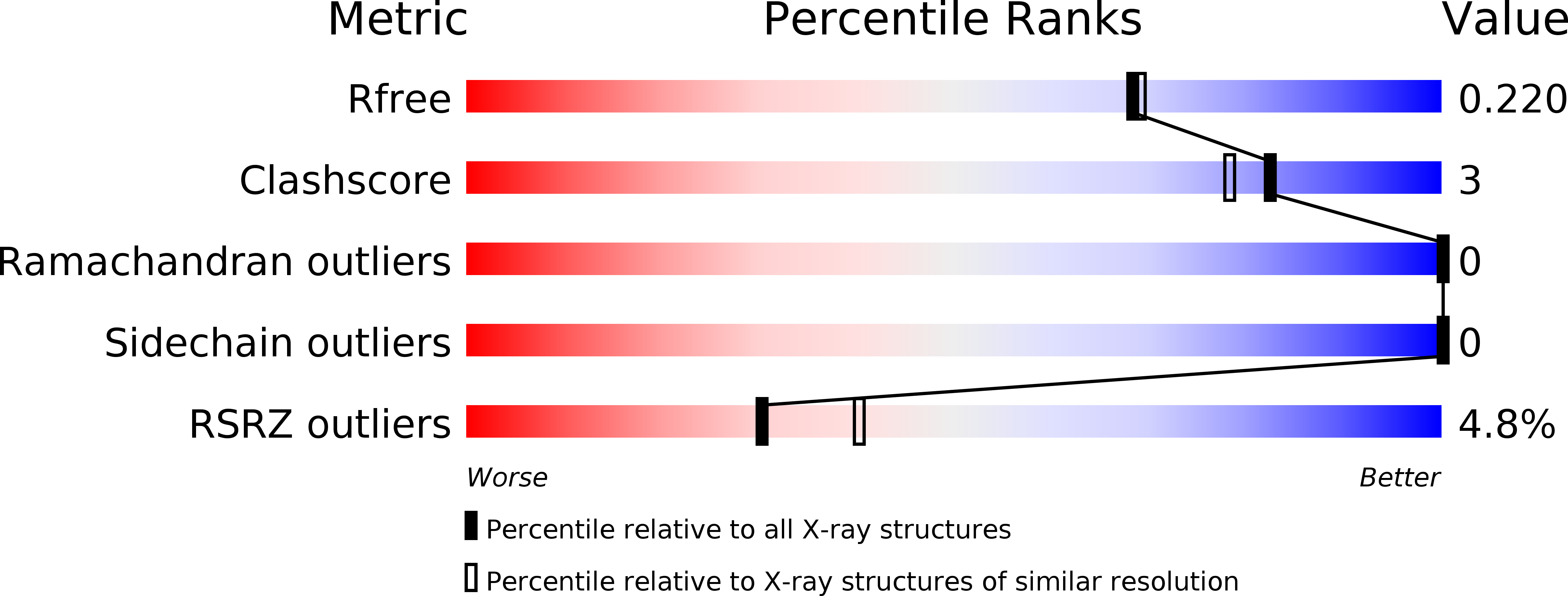 6DQT validation report
