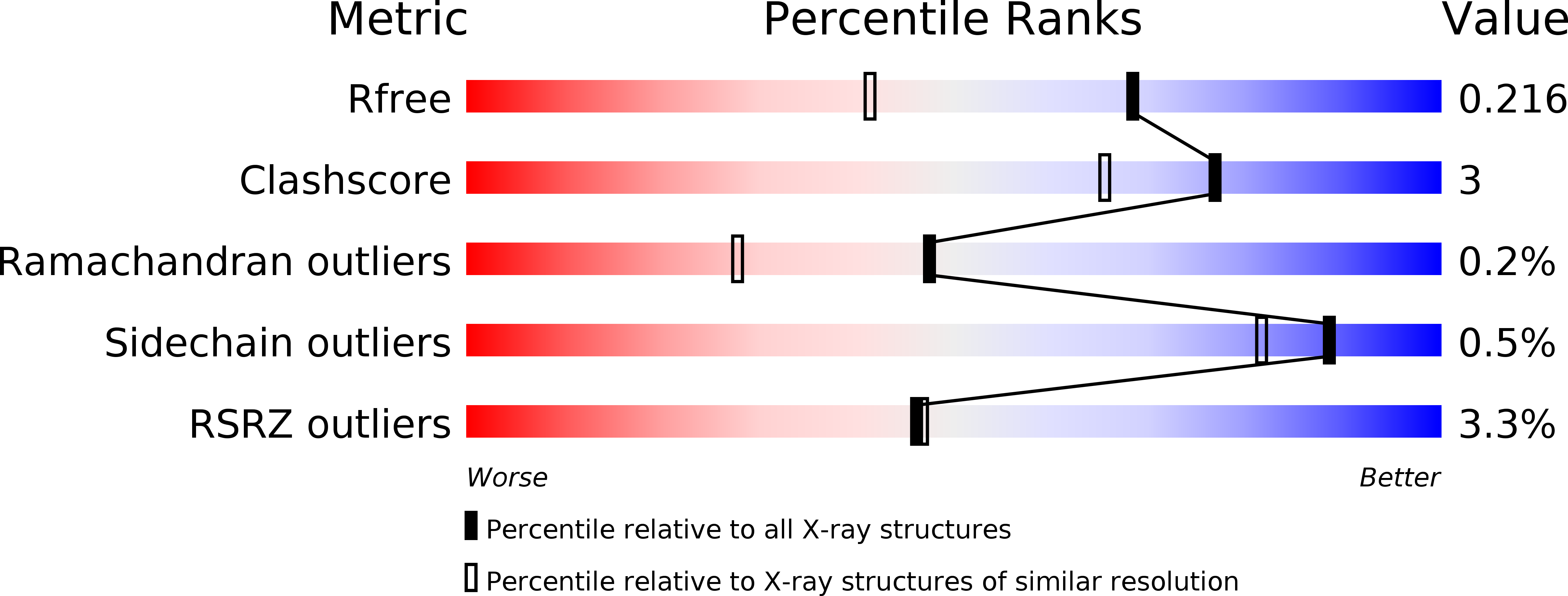 6DQU validation report
