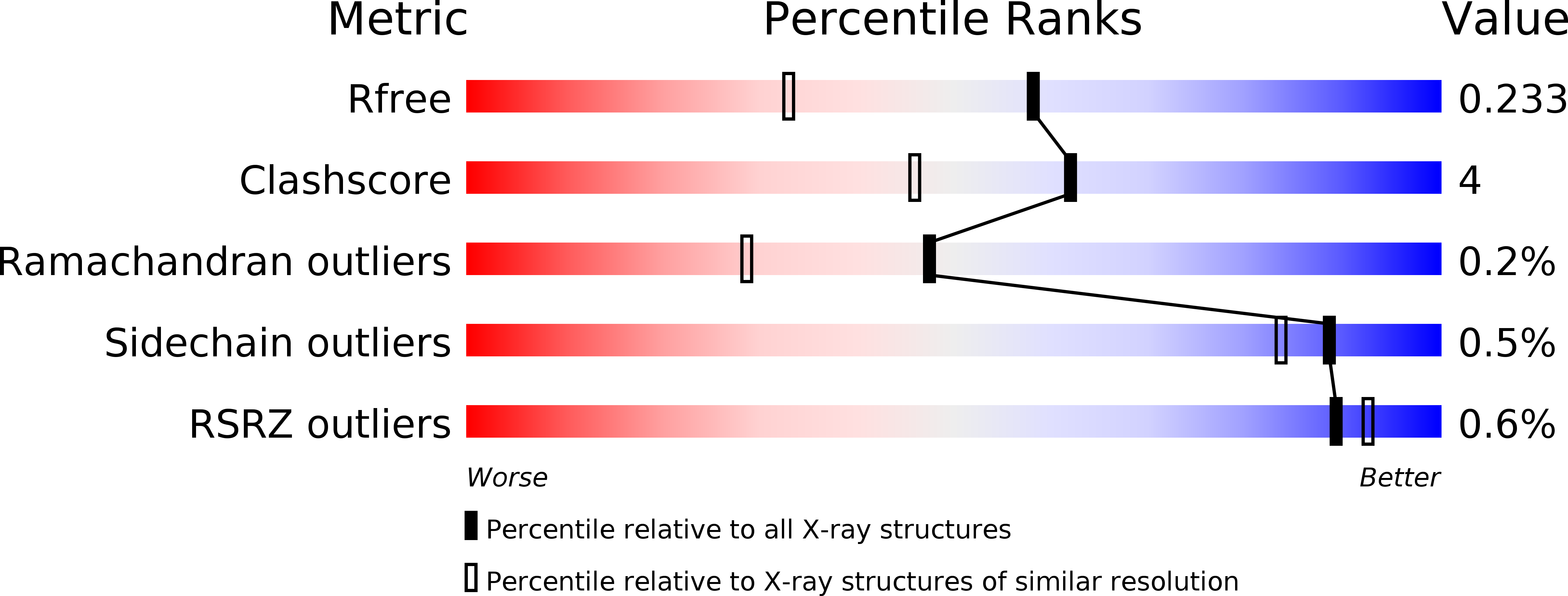 6DTF validation report