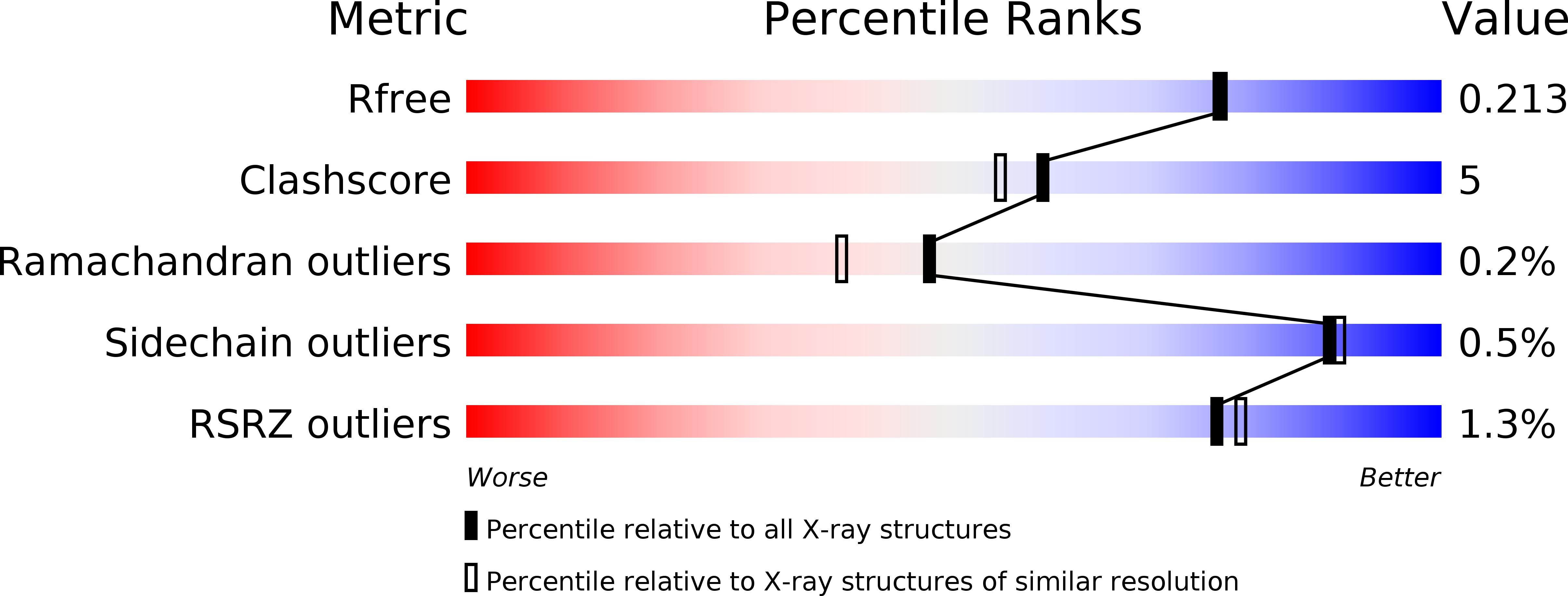 6DTG validation report