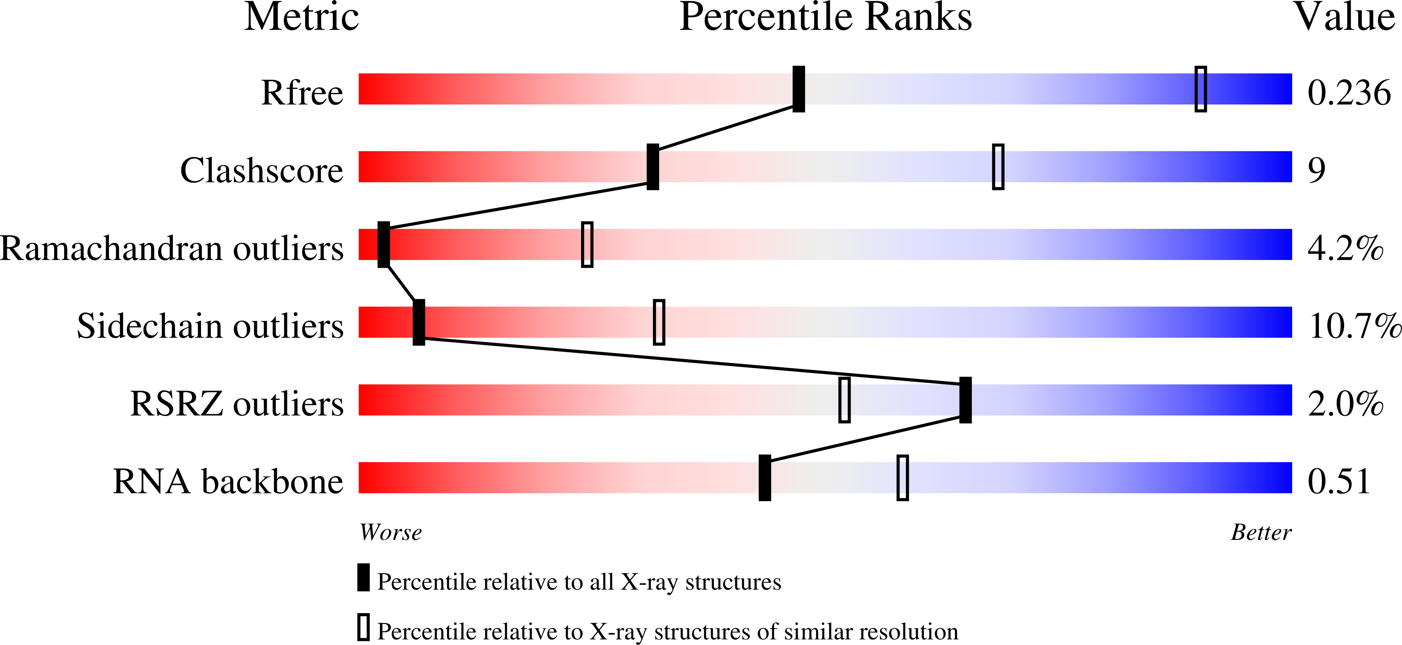 6DTI validation report