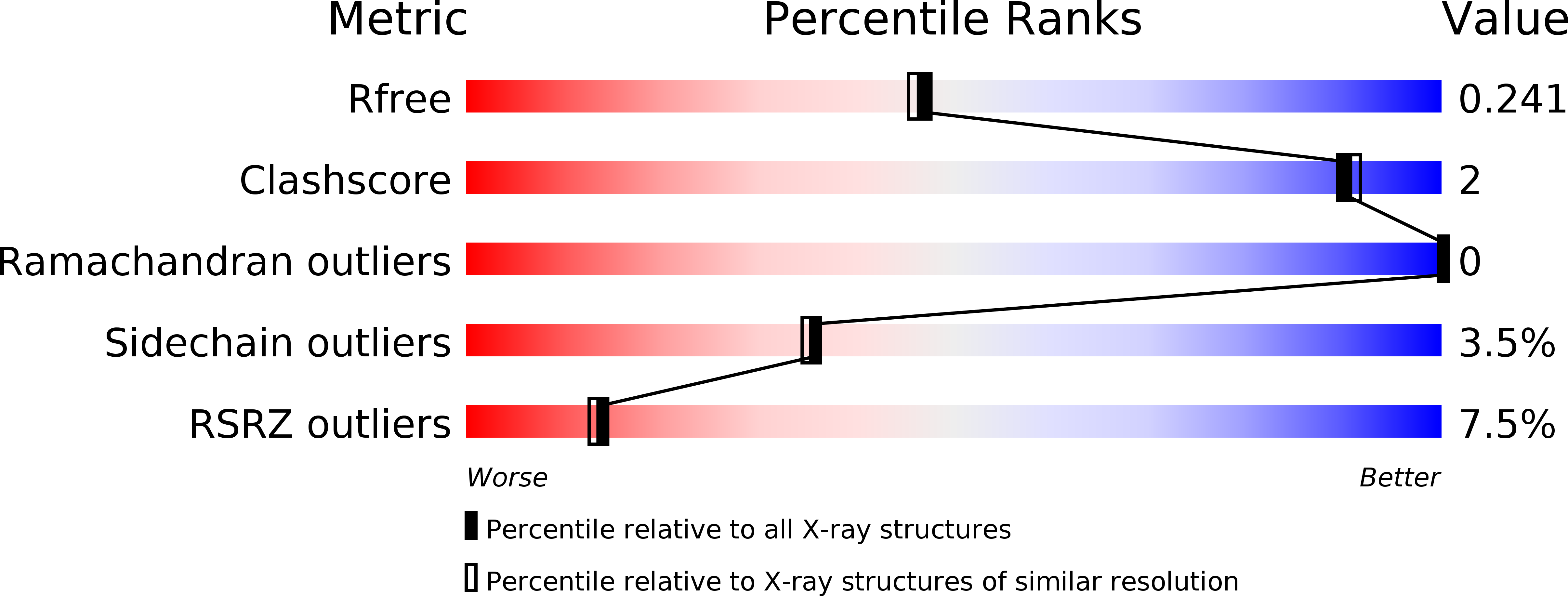 6DTP validation report