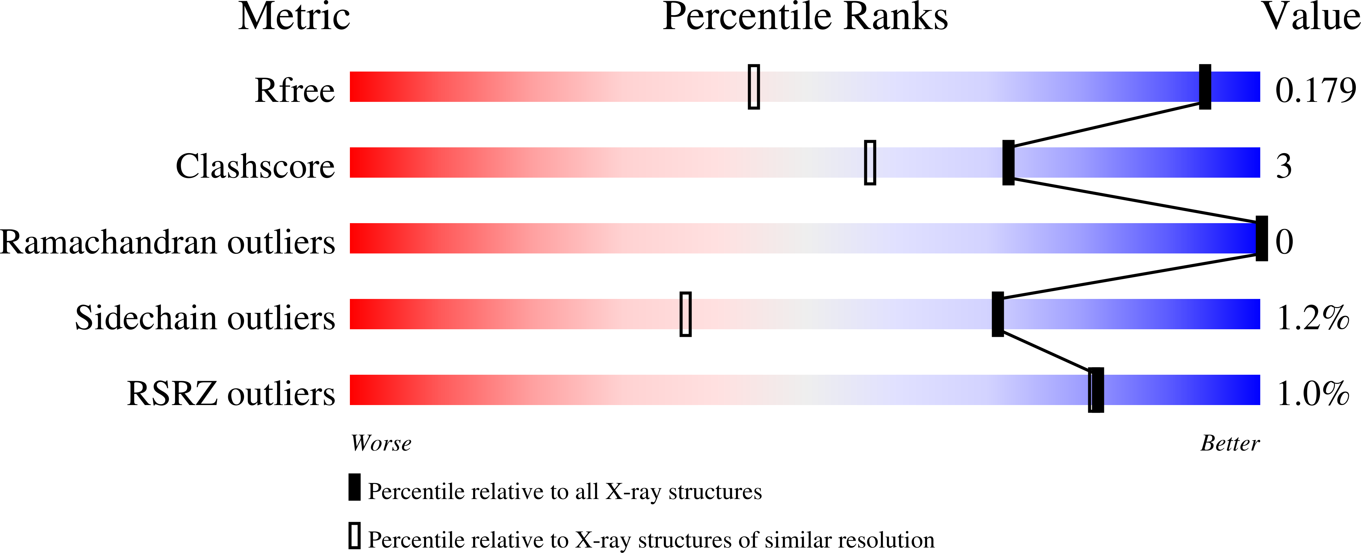 6DV0 validation report