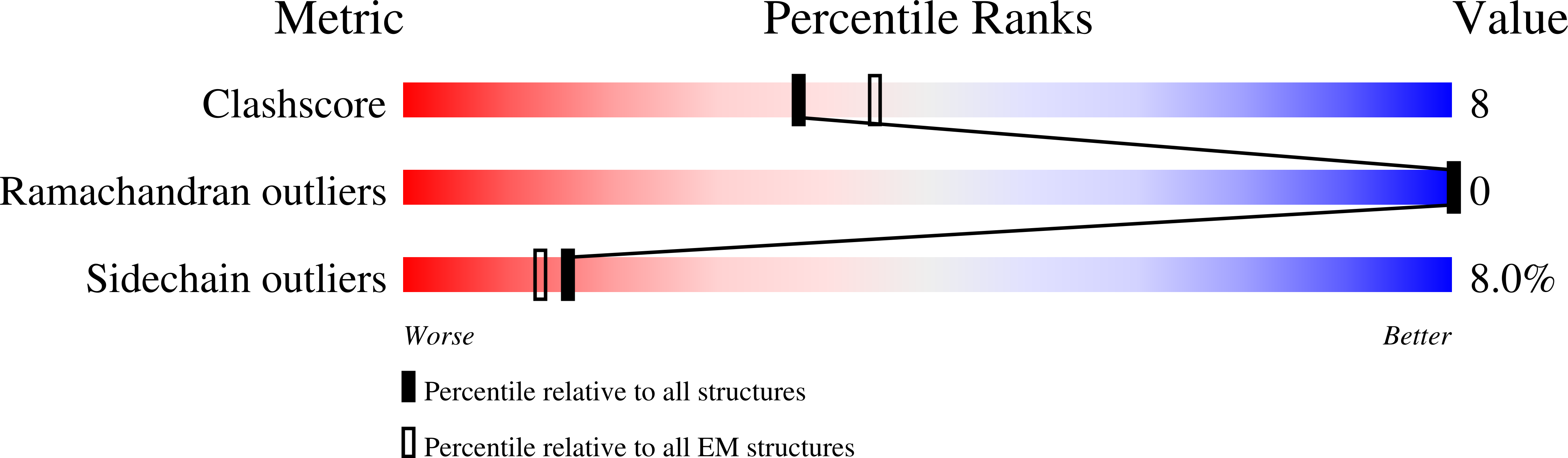 6DV6 validation report