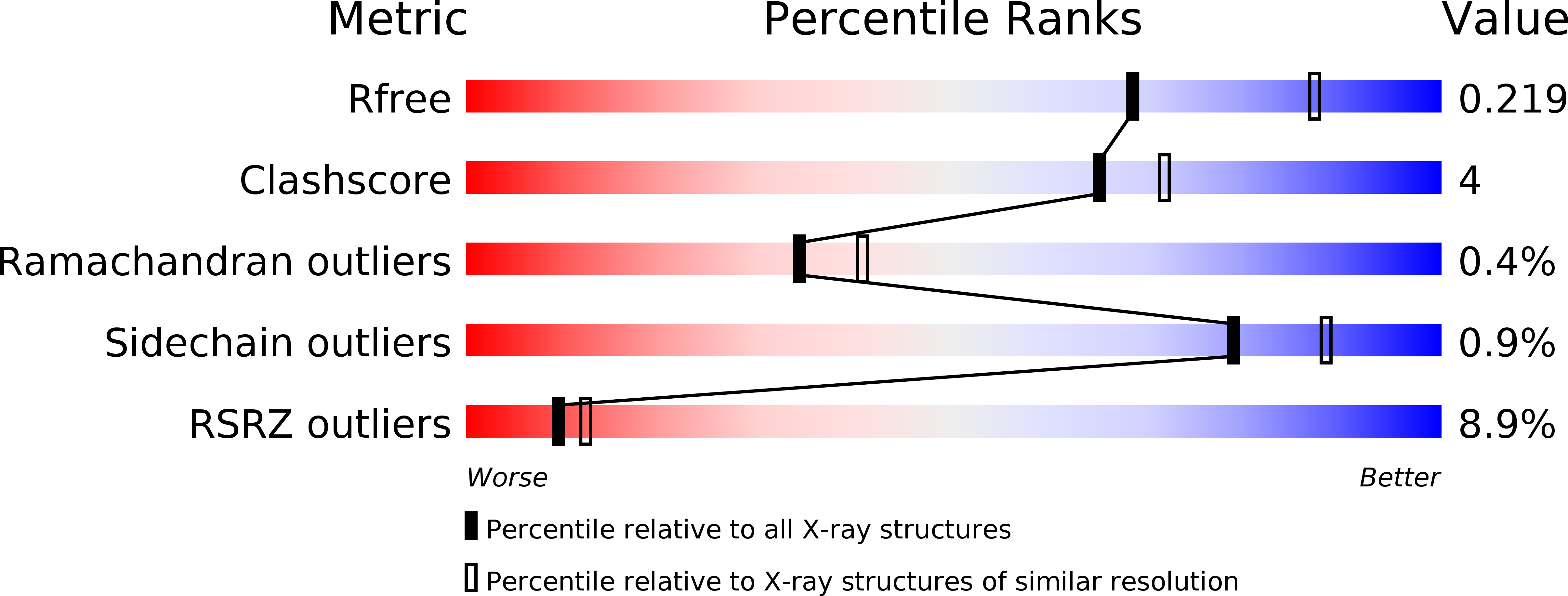 6DVX validation report