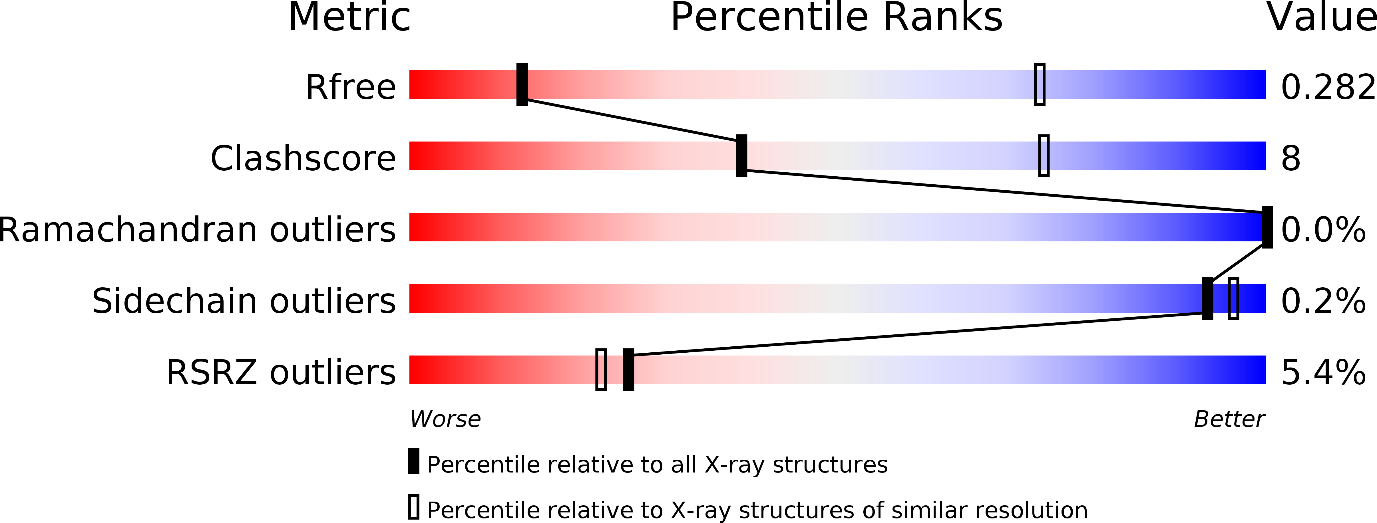 6DWU validation report