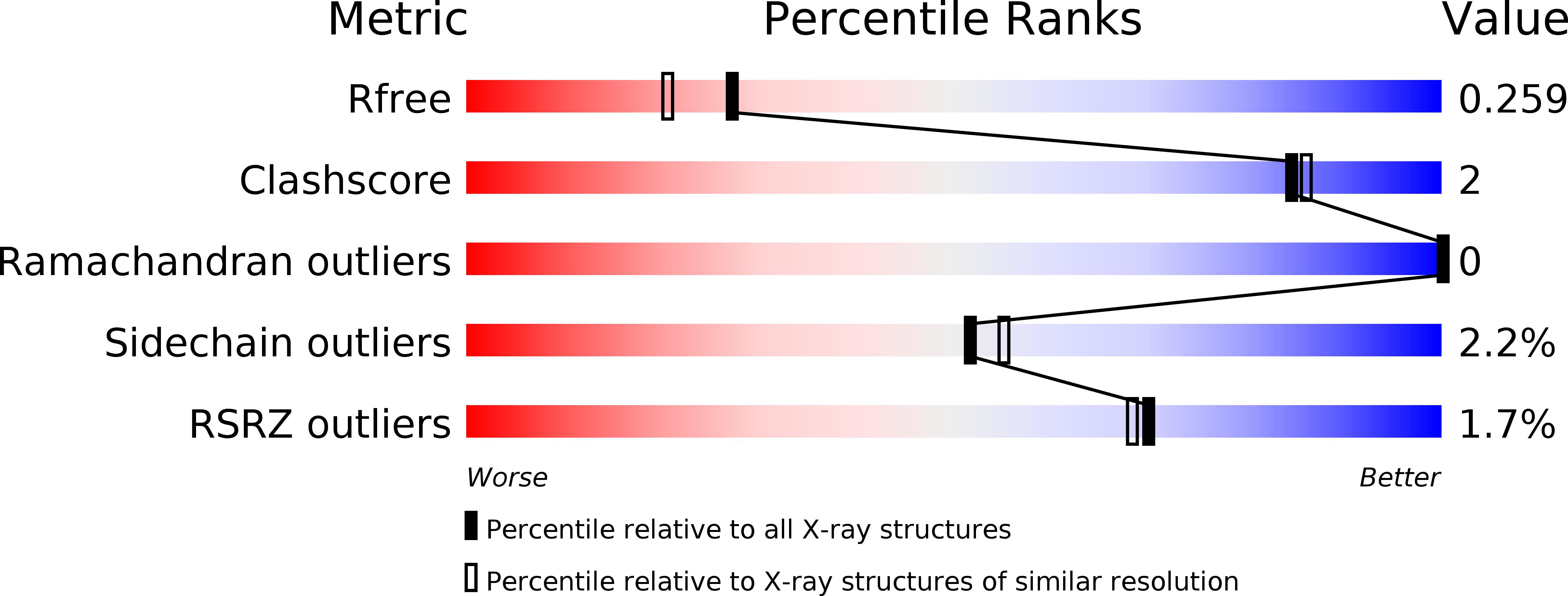 6DXH validation report
