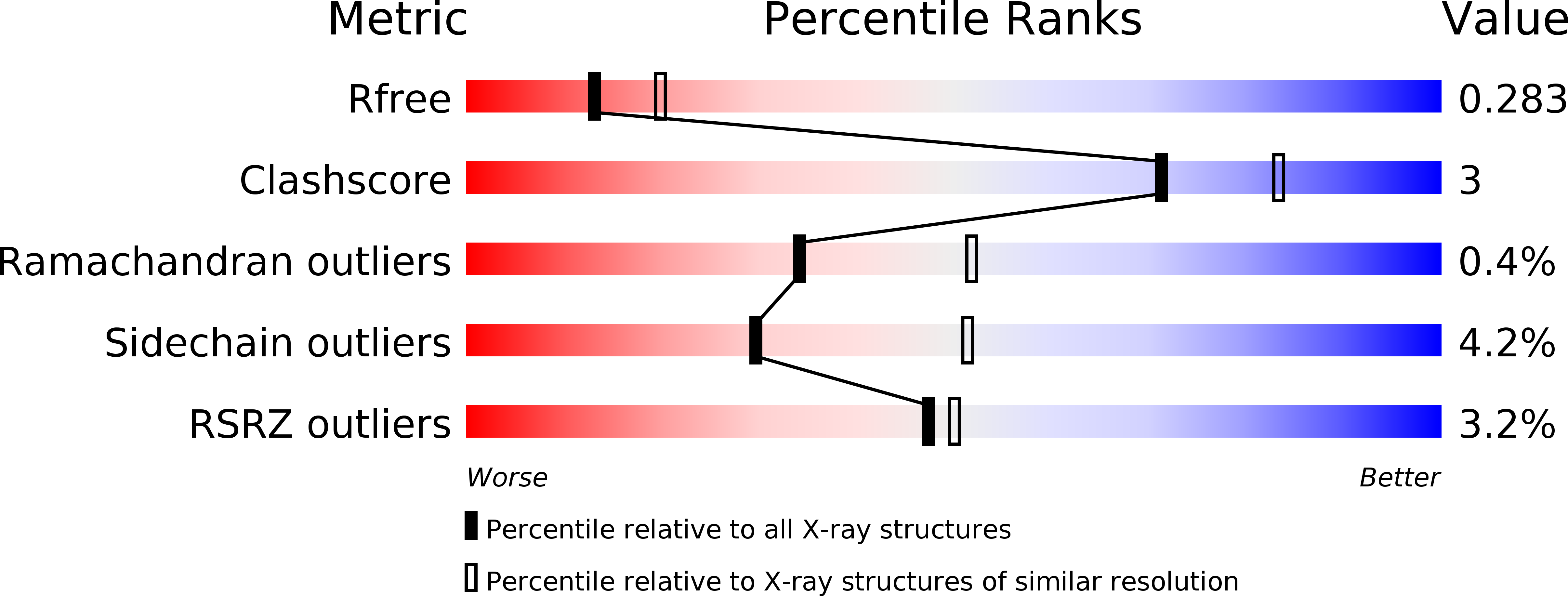 6DXP validation report
