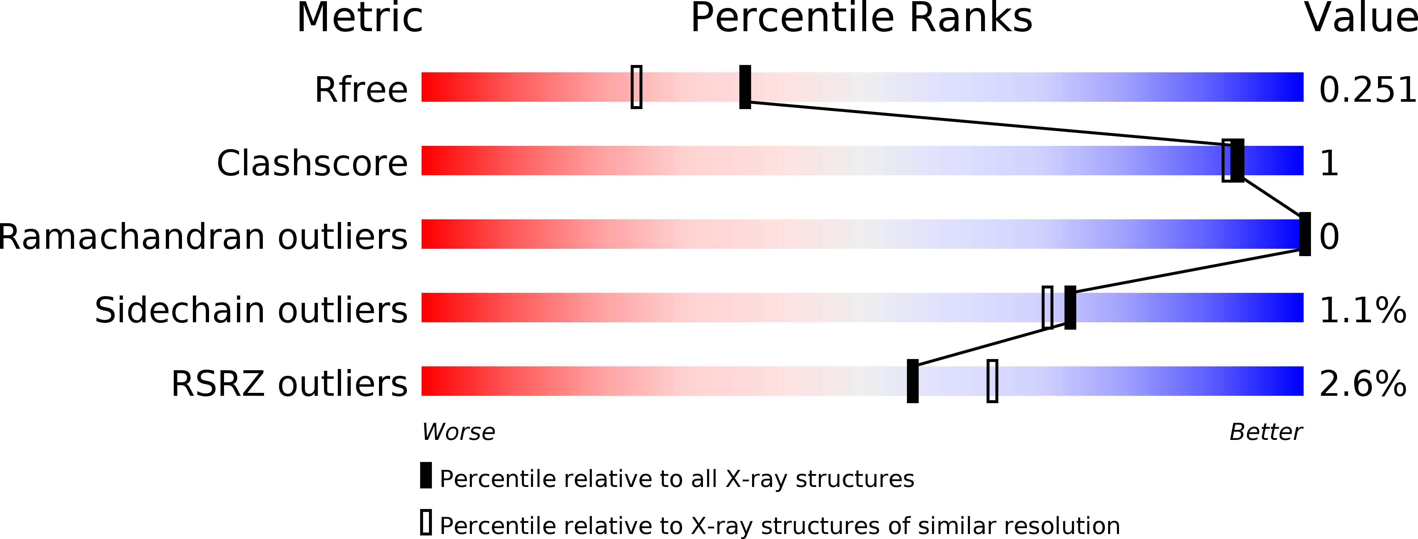 6DXT validation report