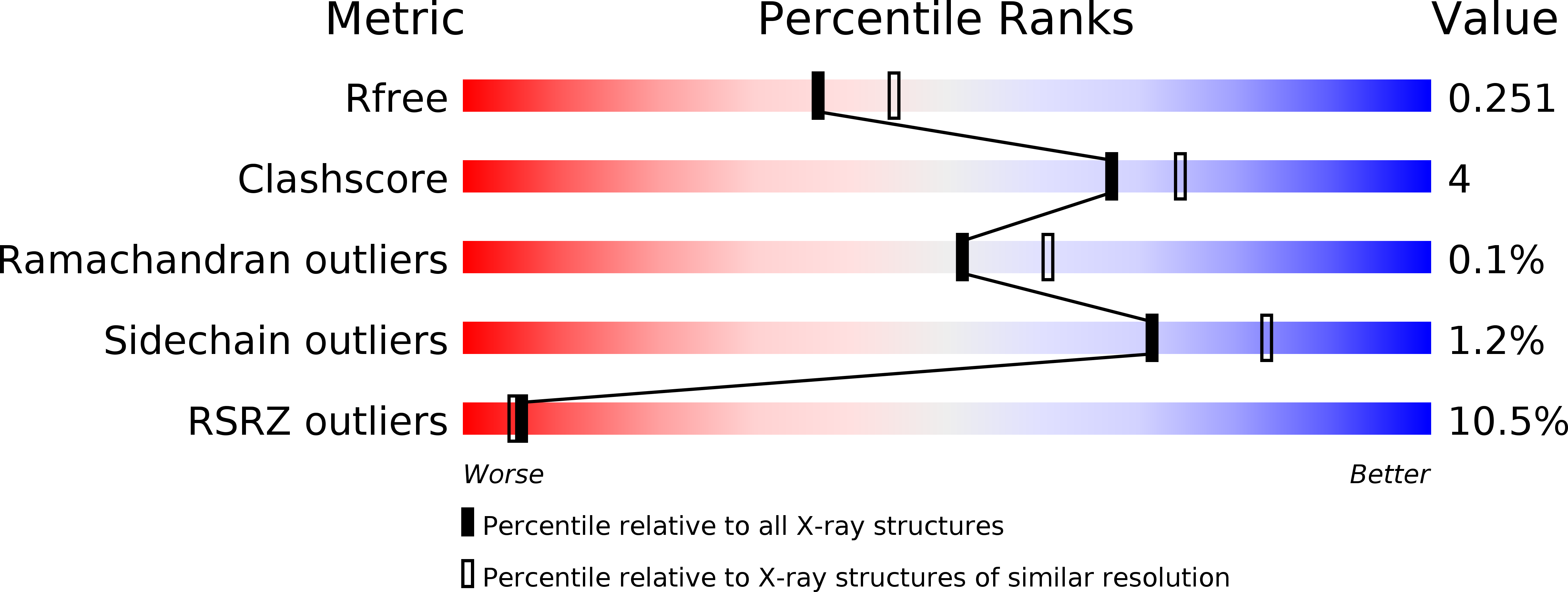 6DXV validation report