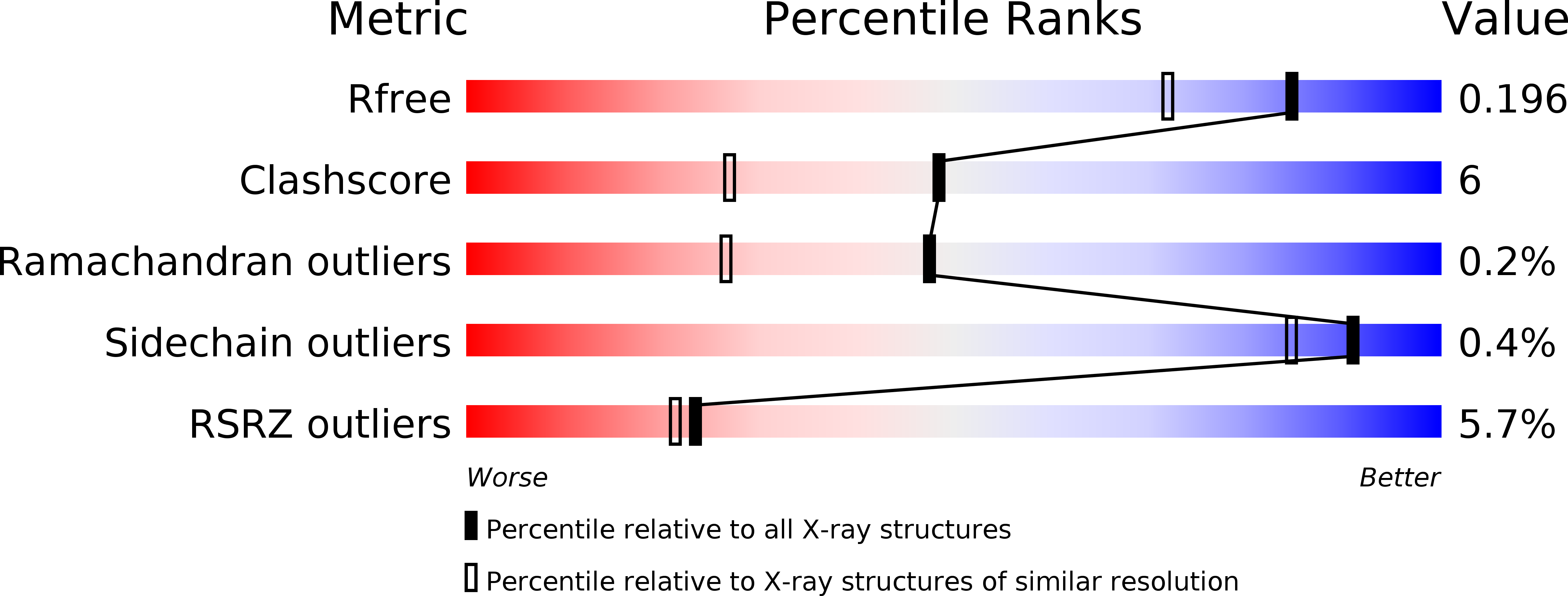 6dzo validation report