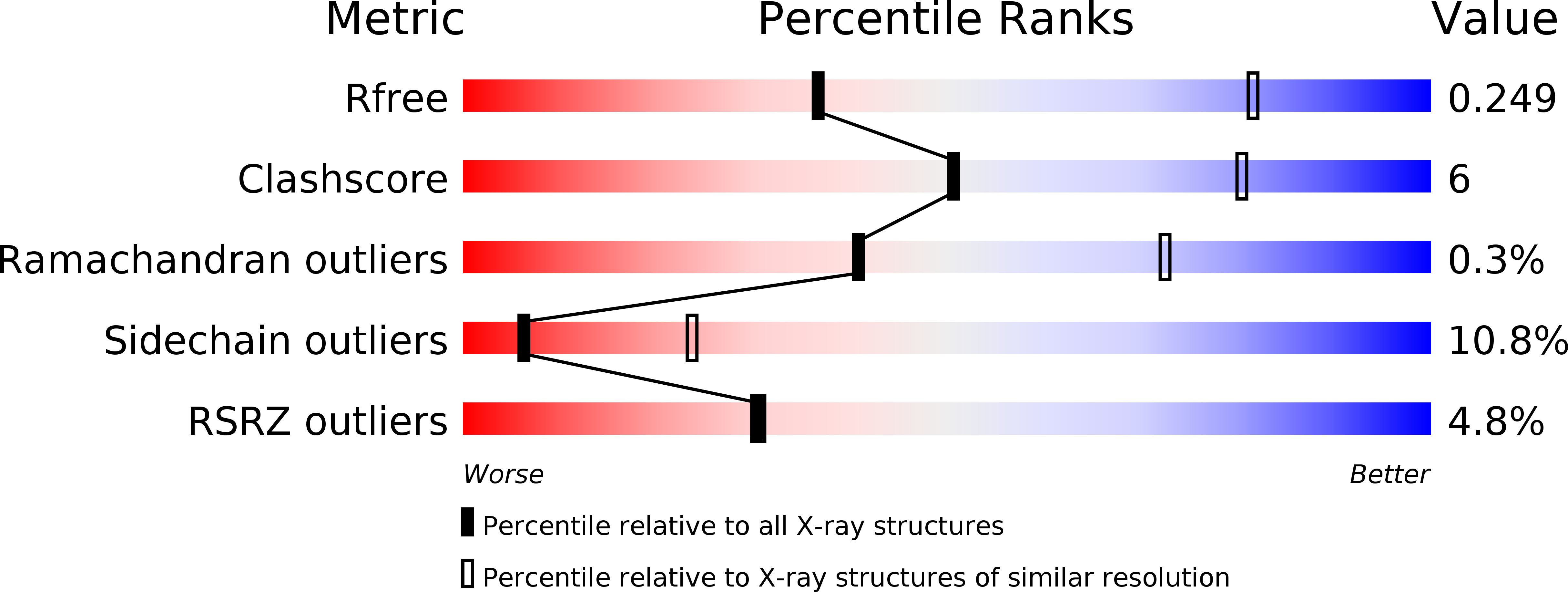 6E4T validation report