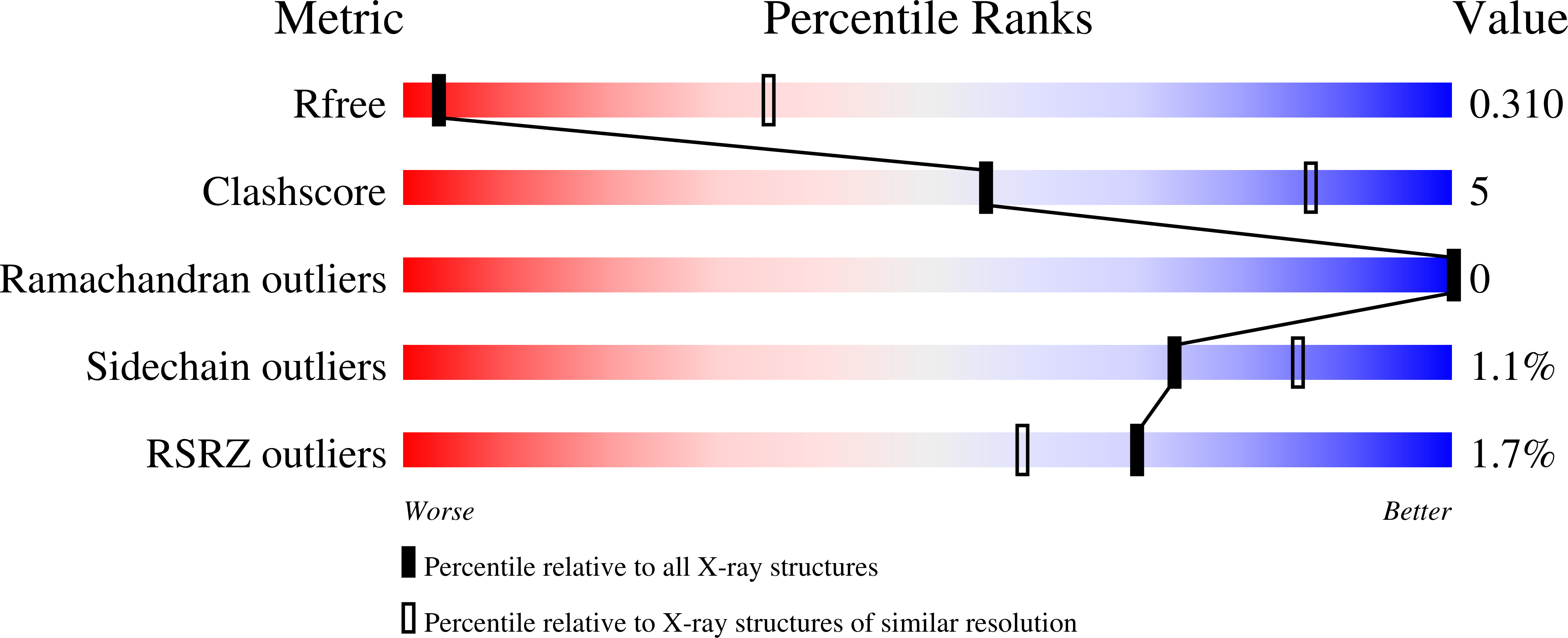 6E67 validation report