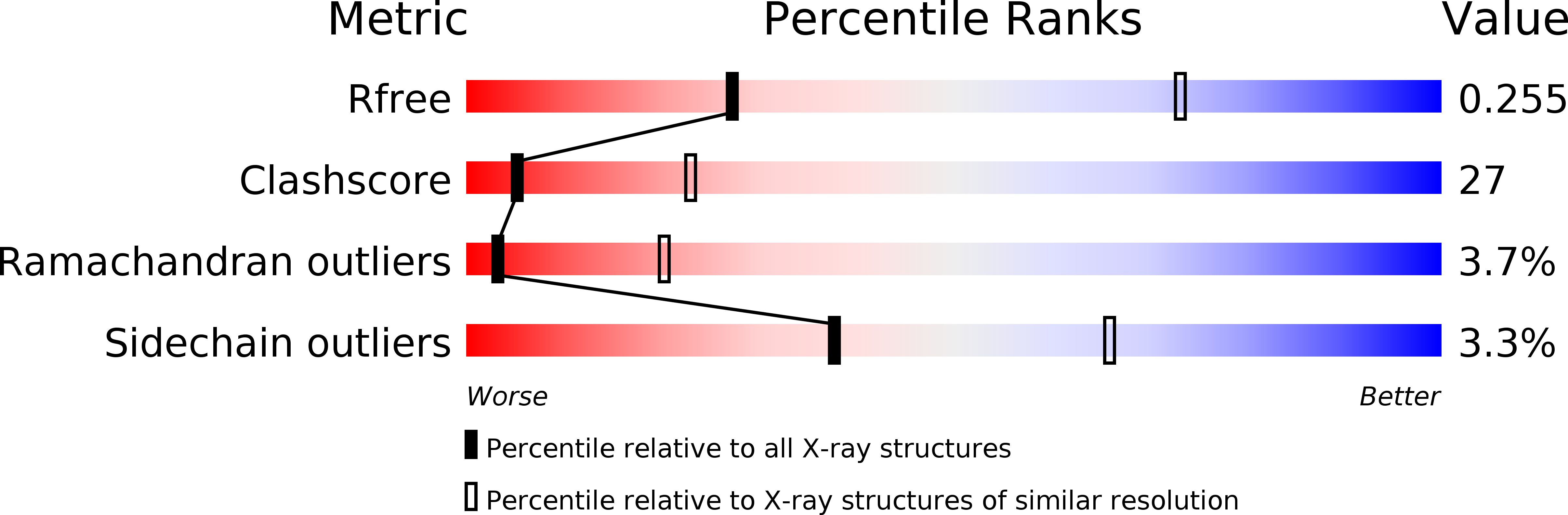 6E6F validation report