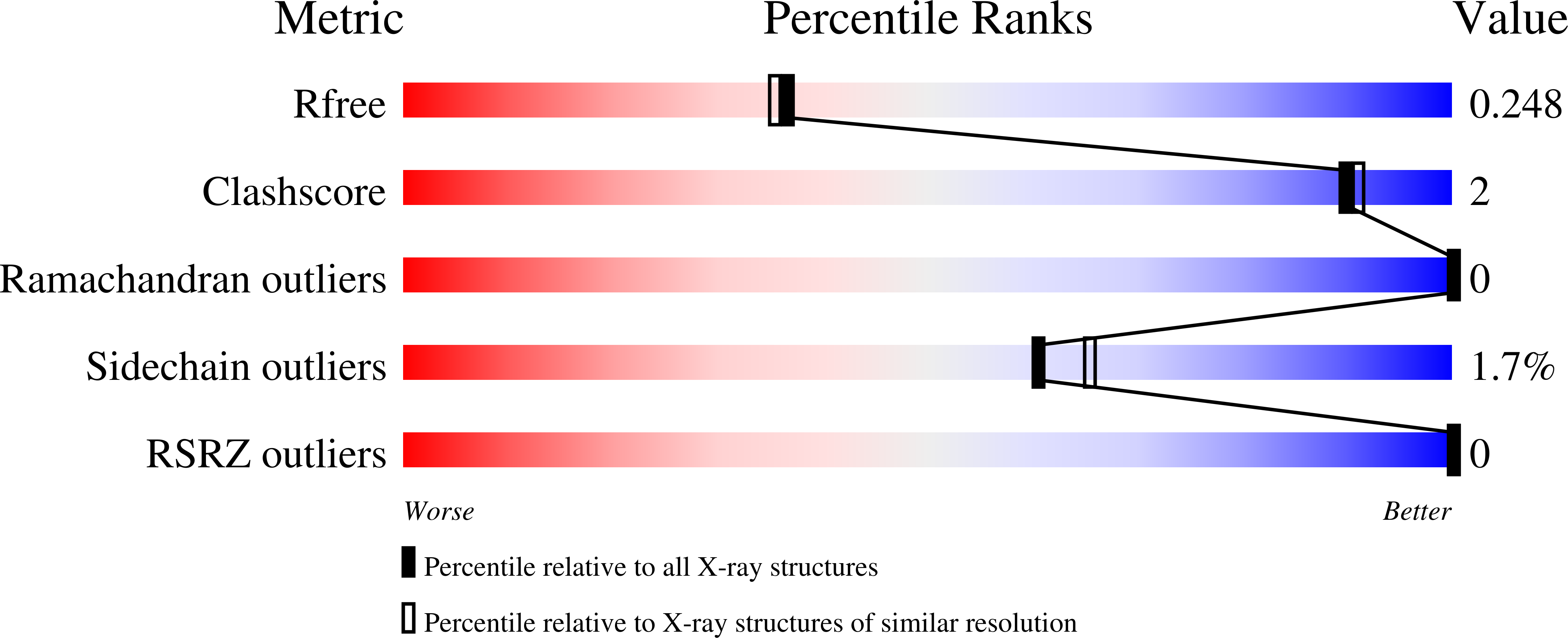 6E6L validation report