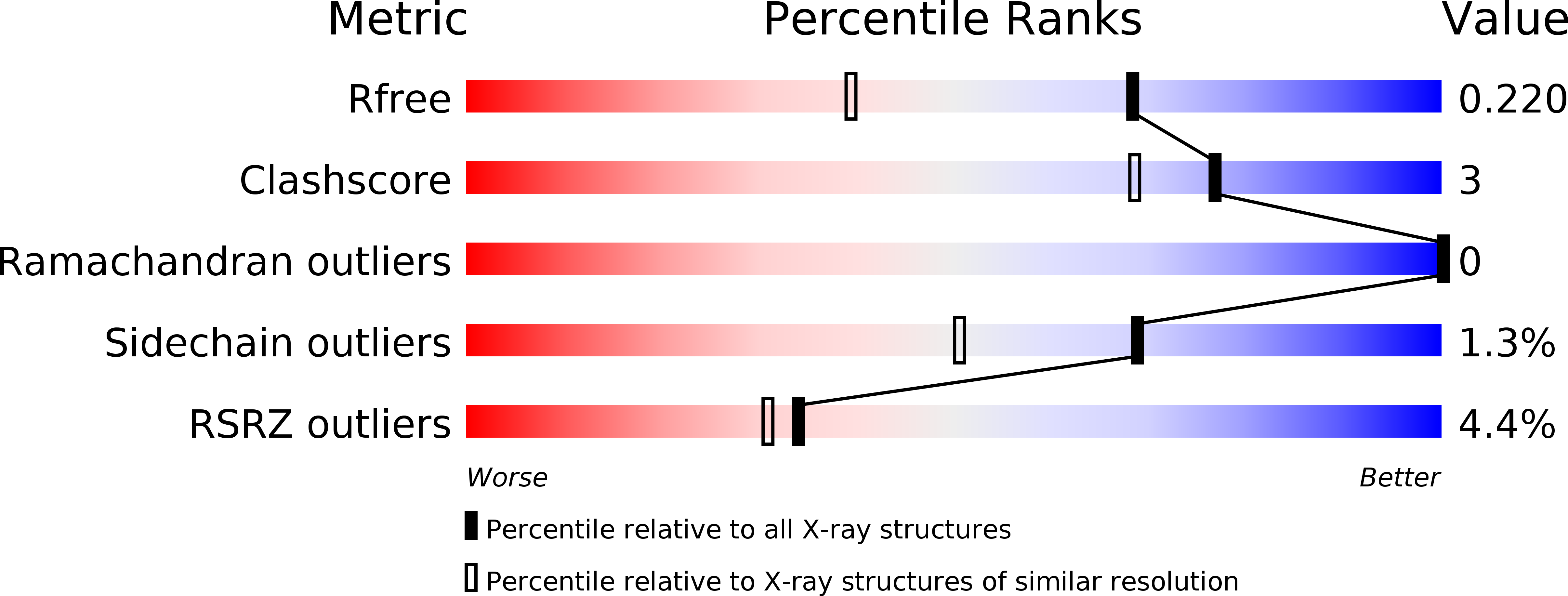6E6T validation report