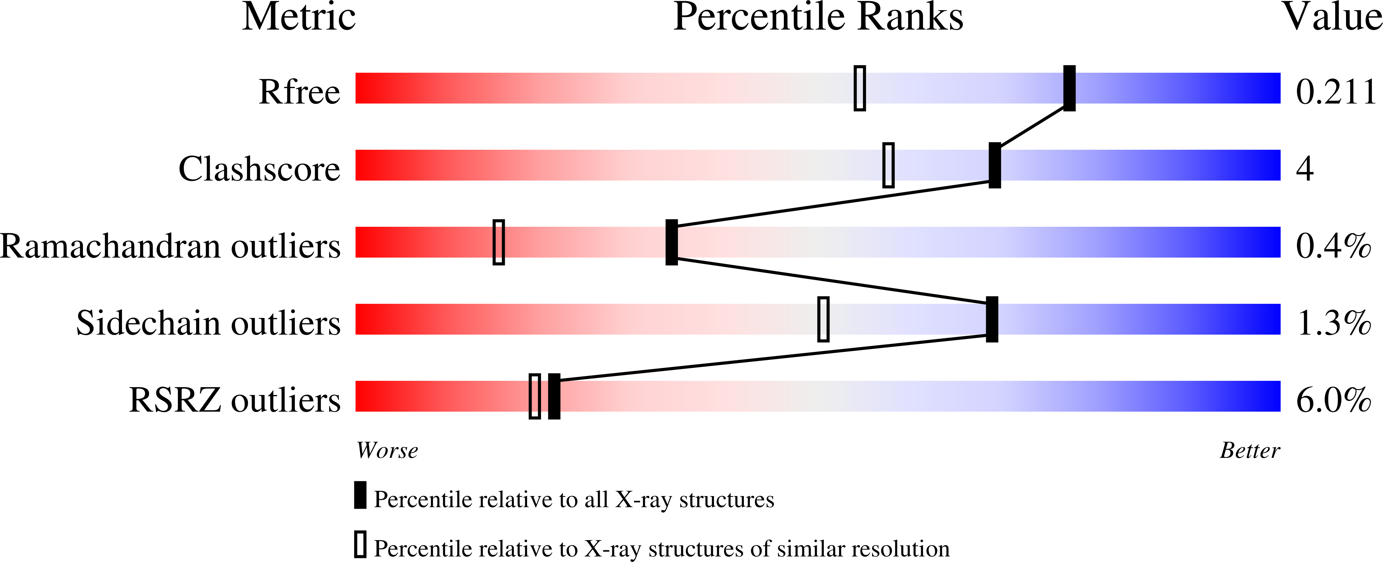 6E6Y validation report