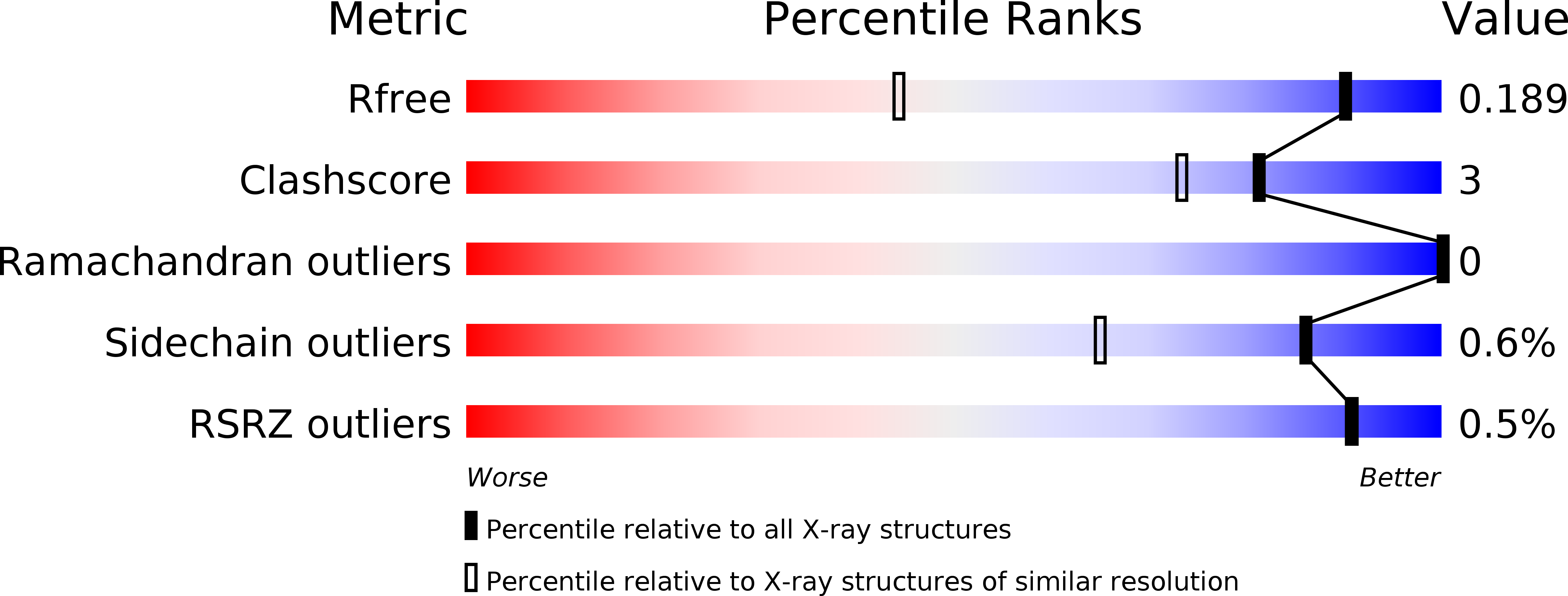6E7J validation report