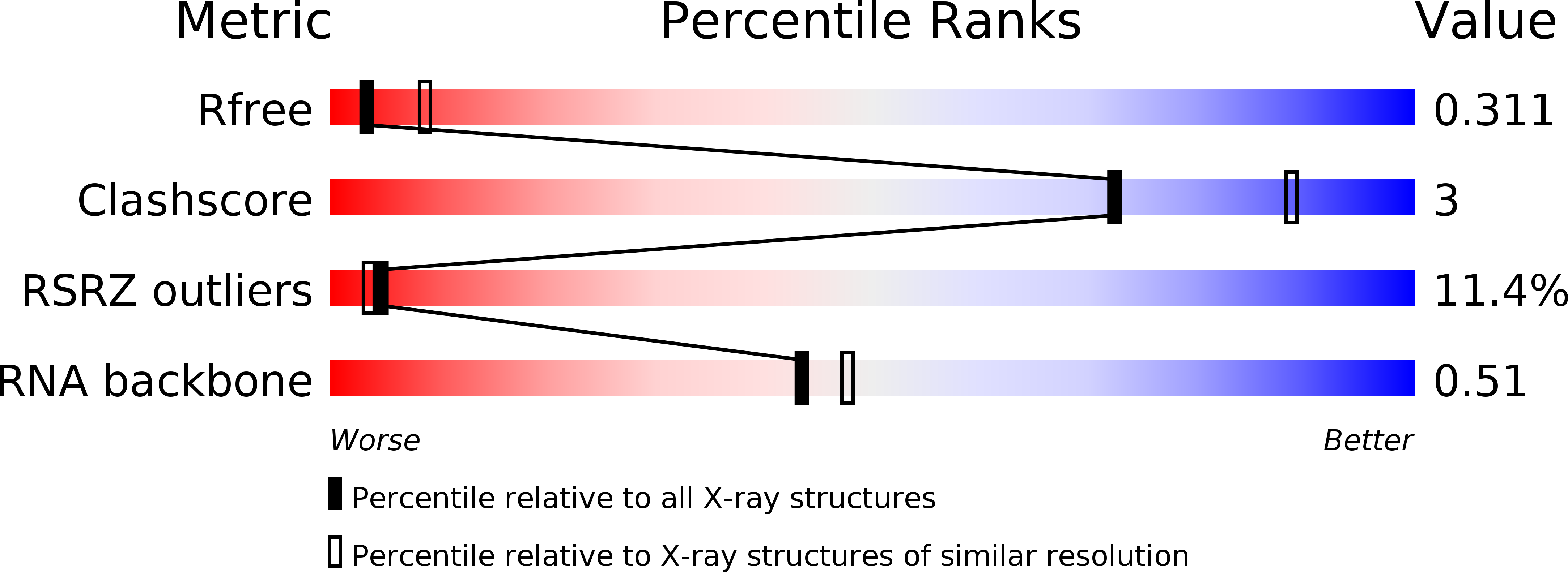 6E80 validation report