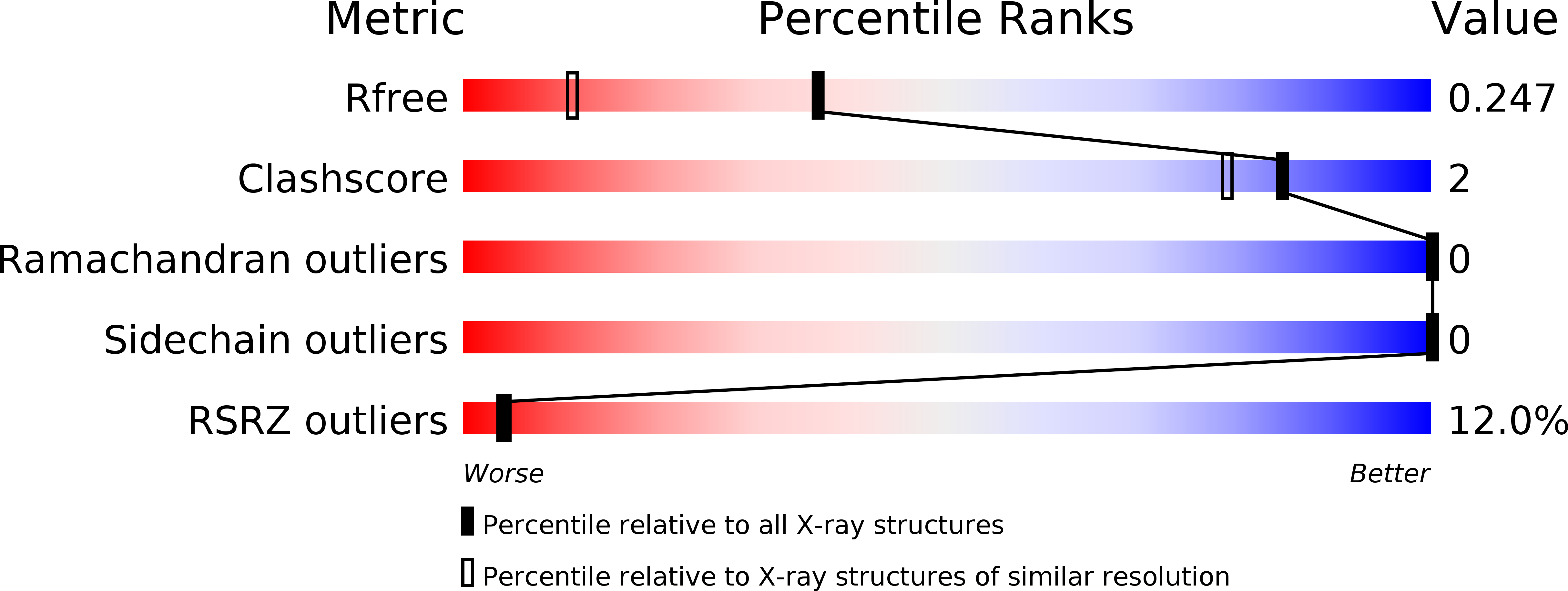6E8H validation report