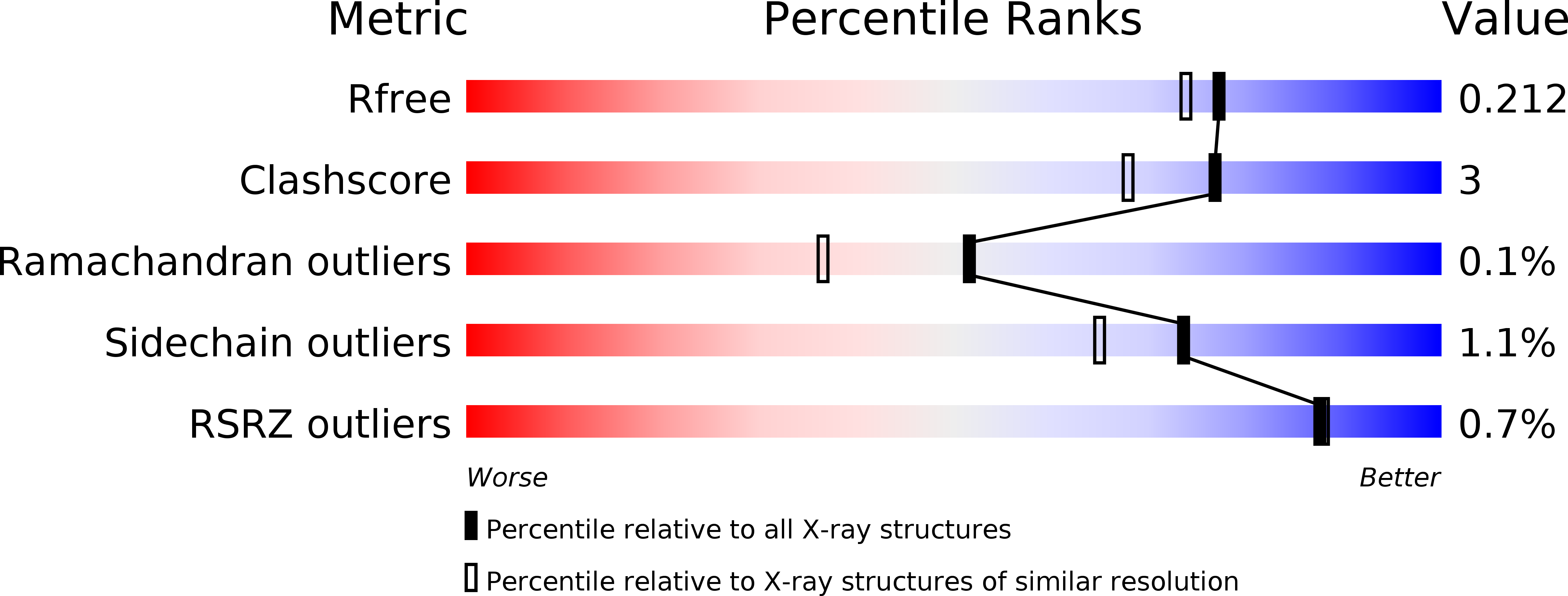 6E8Y validation report