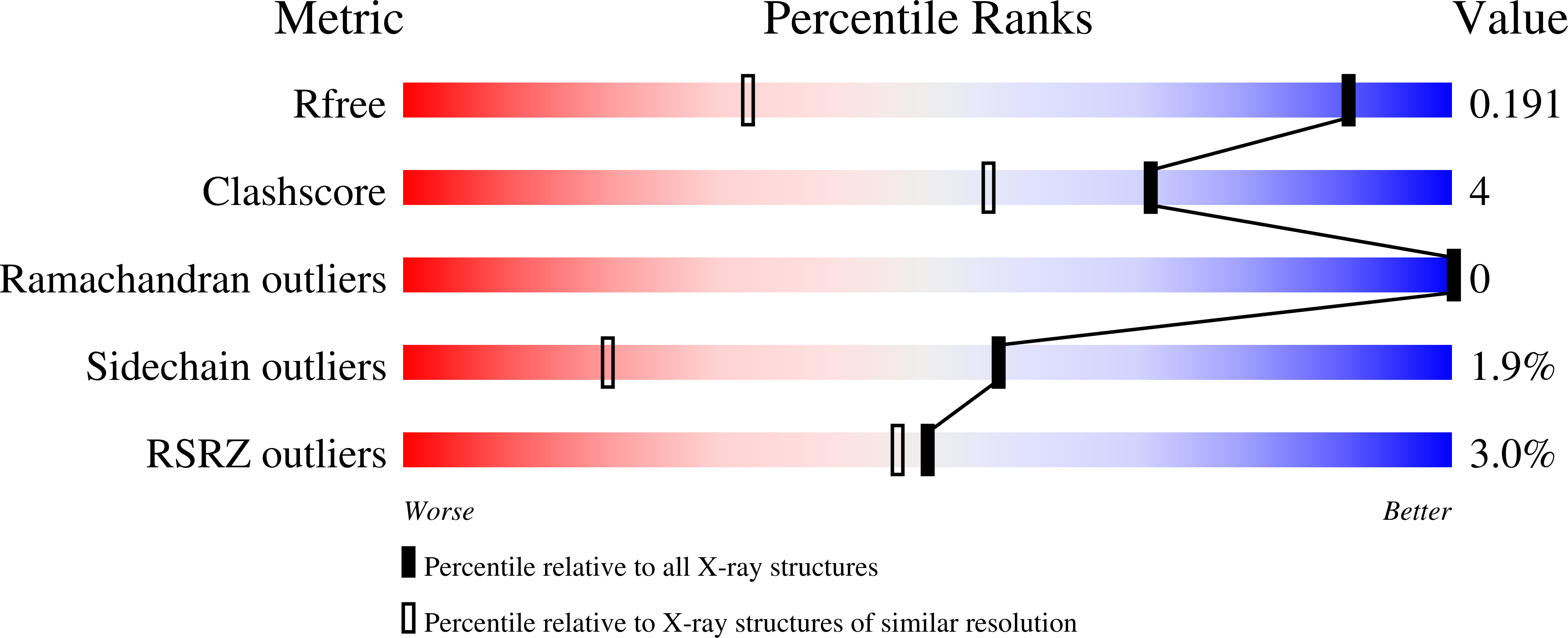 6E9A validation report