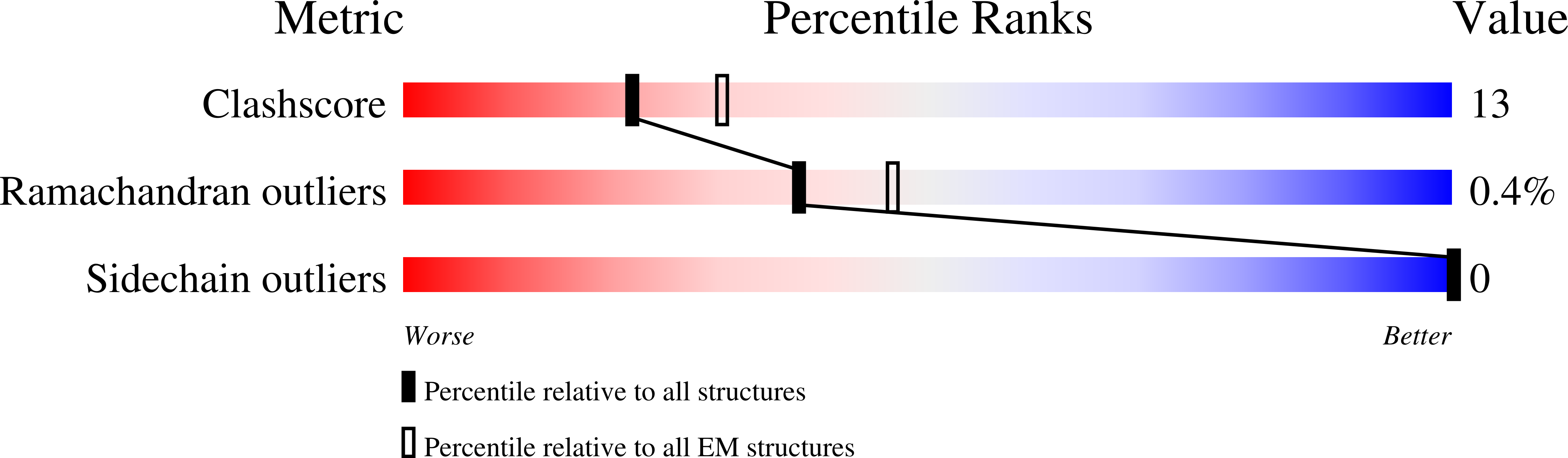 6E9Z validation report