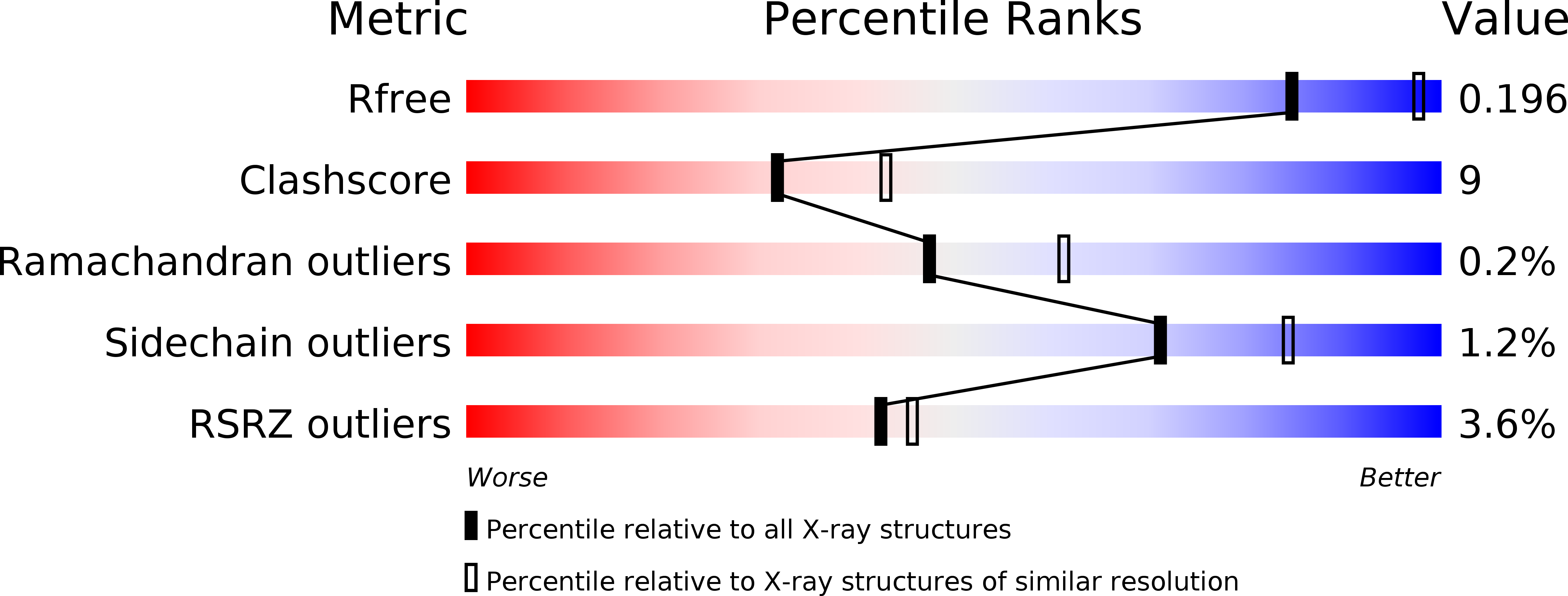 6EB0 validation report