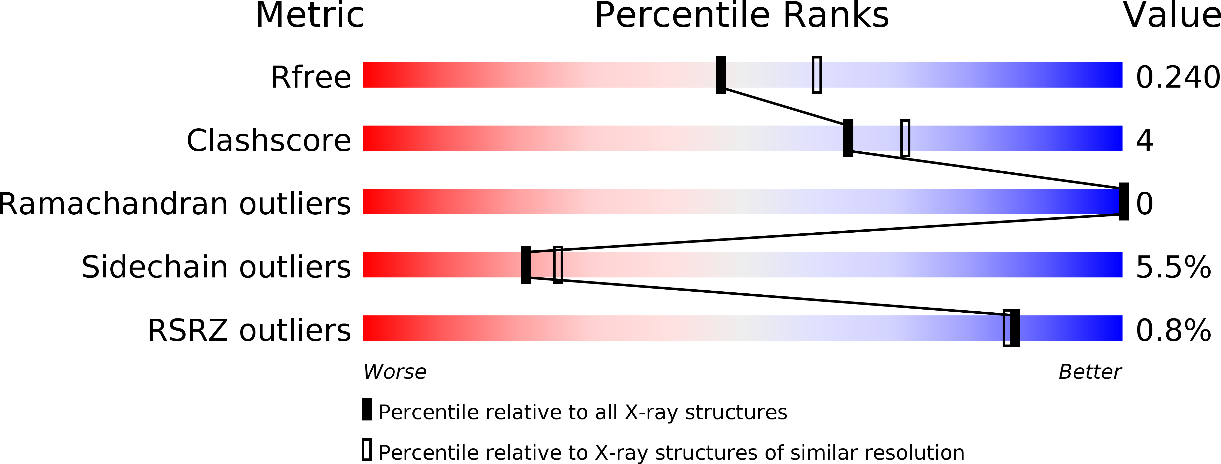 6EB1 validation report