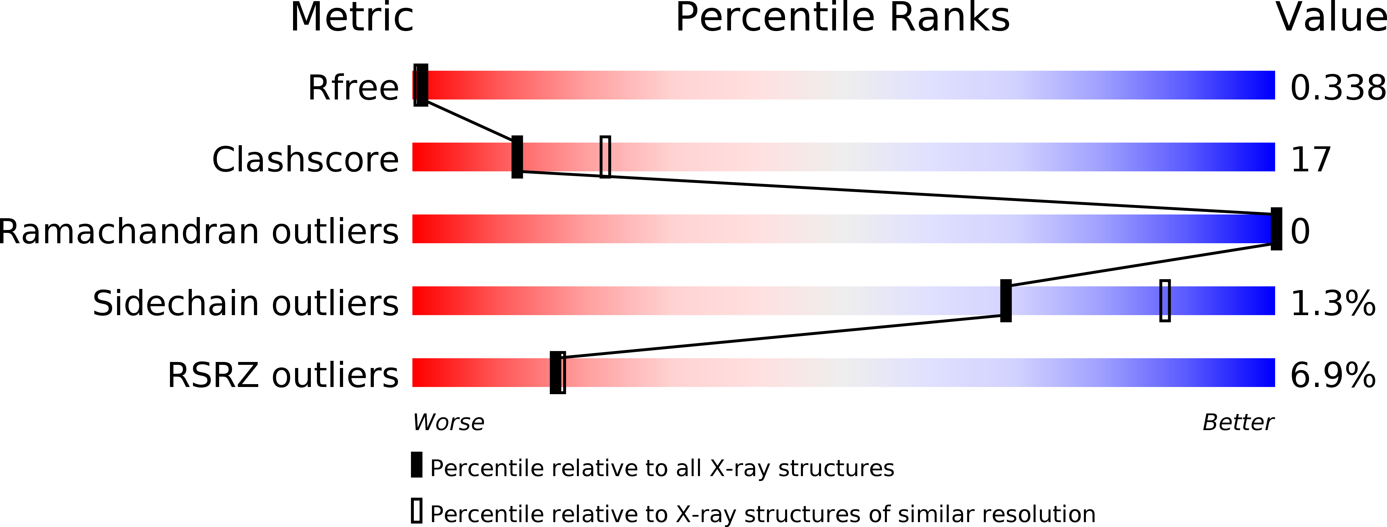 6EB8 validation report