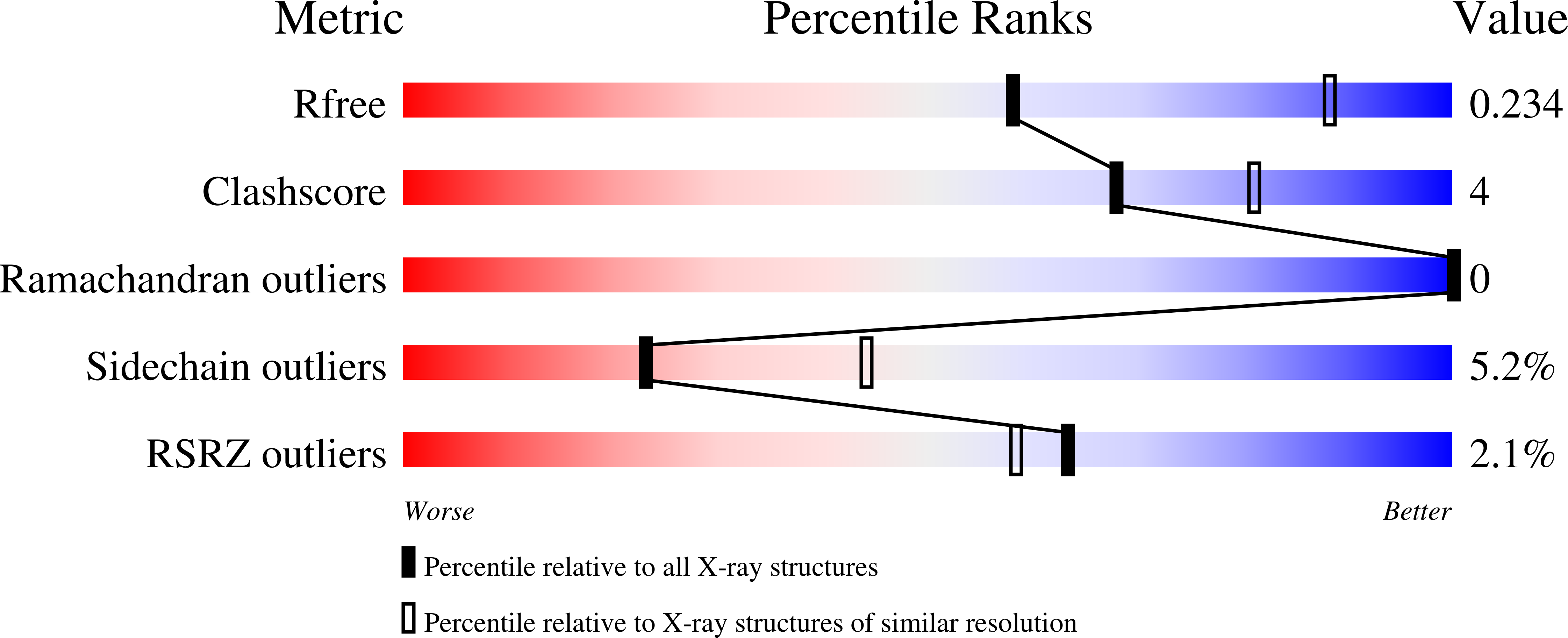 6EBD validation report