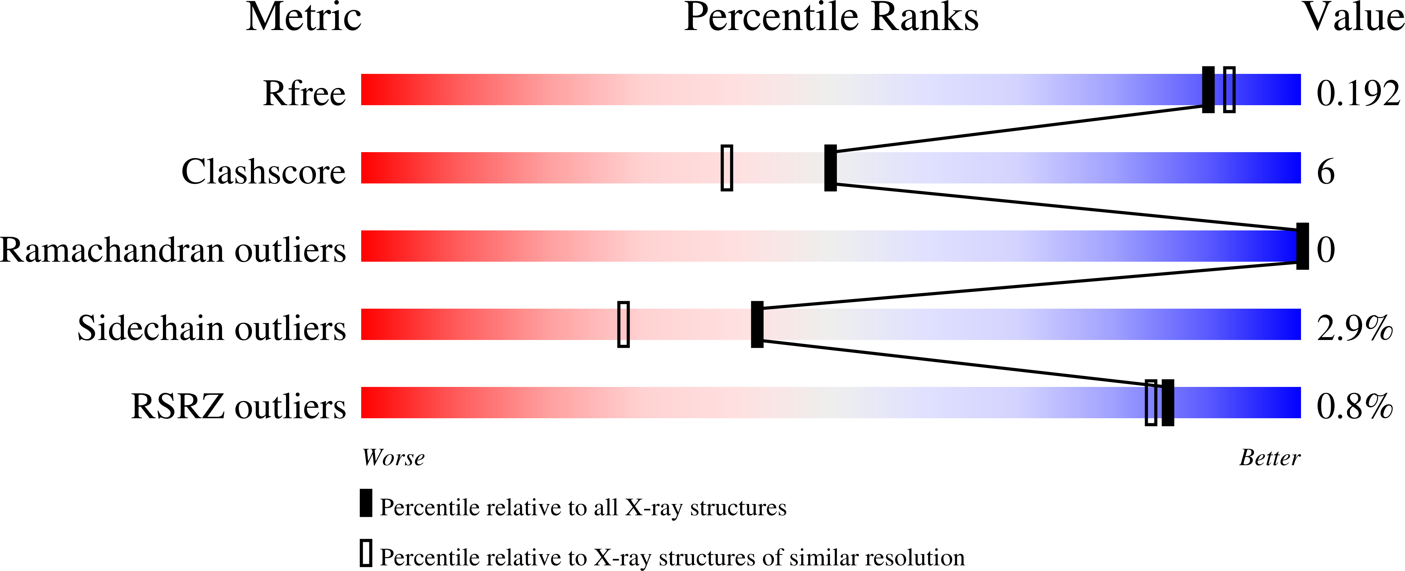 6EBR validation report