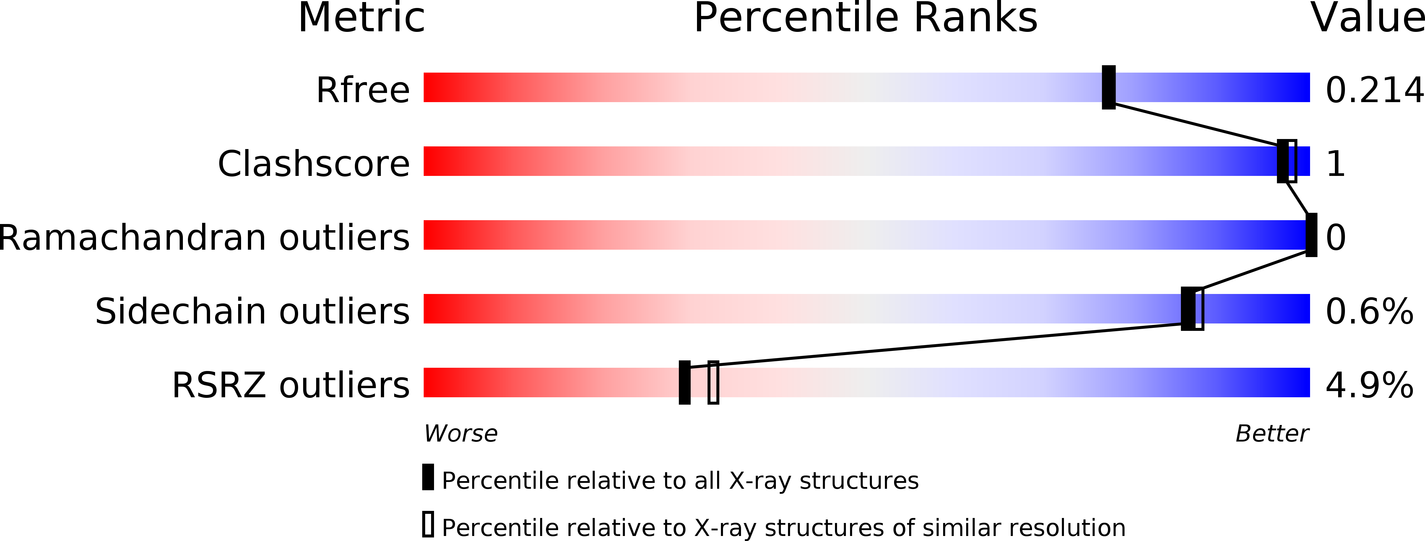 6ECD validation report