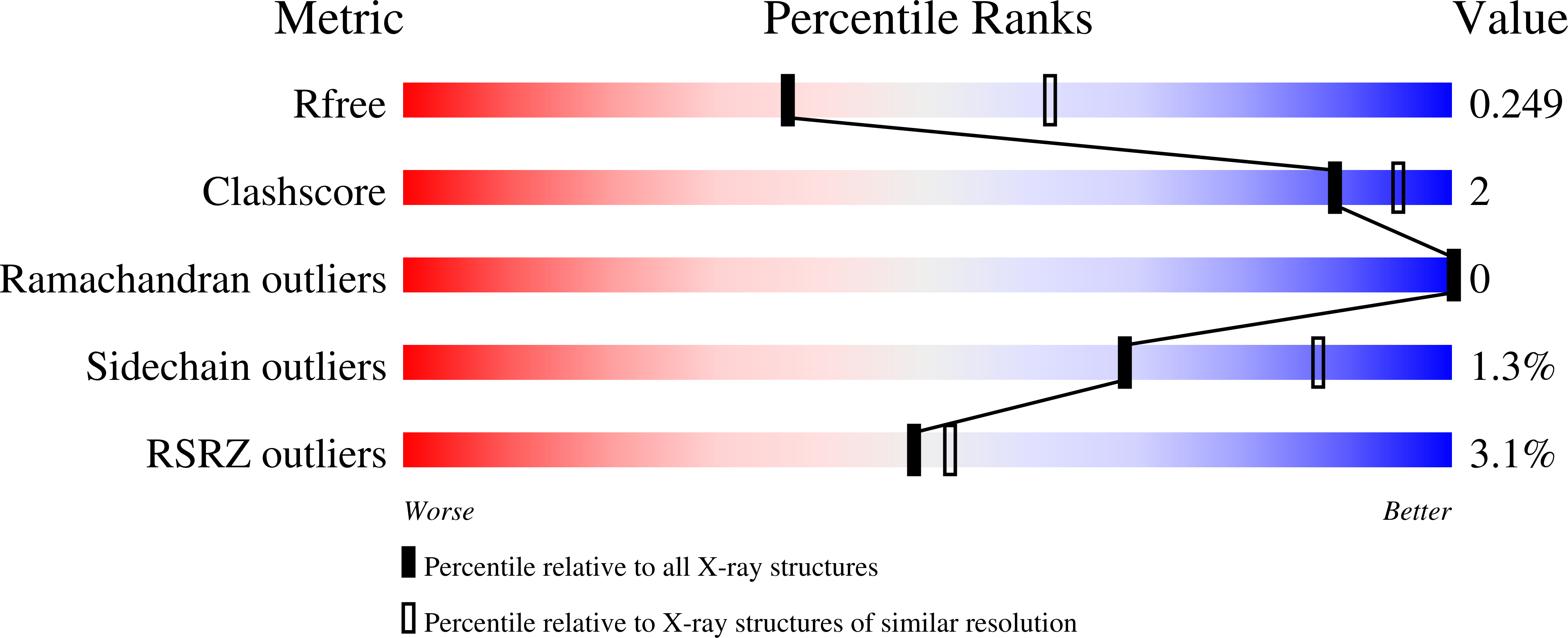 6ECF validation report