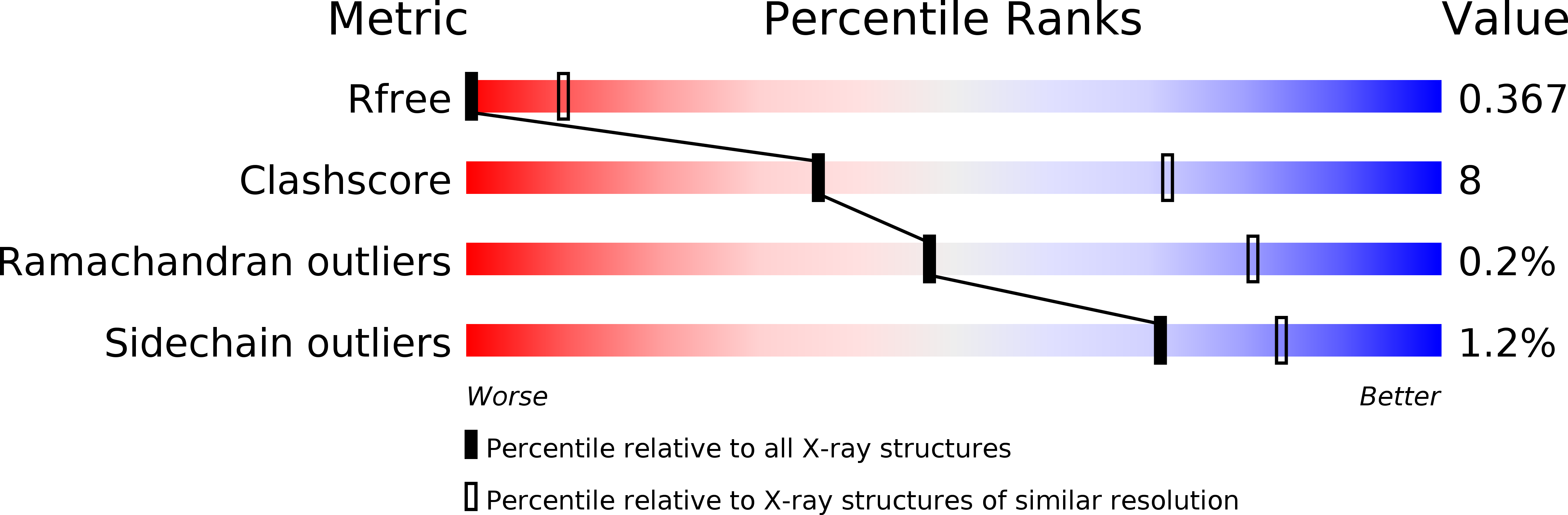 6ECO validation report