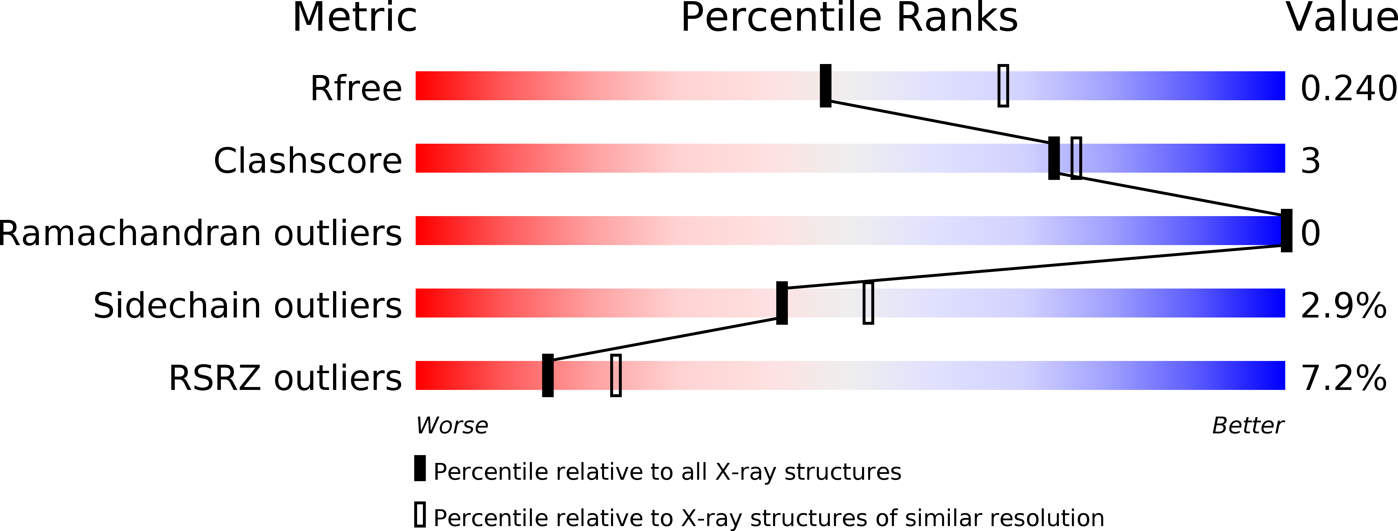 6EE1 validation report