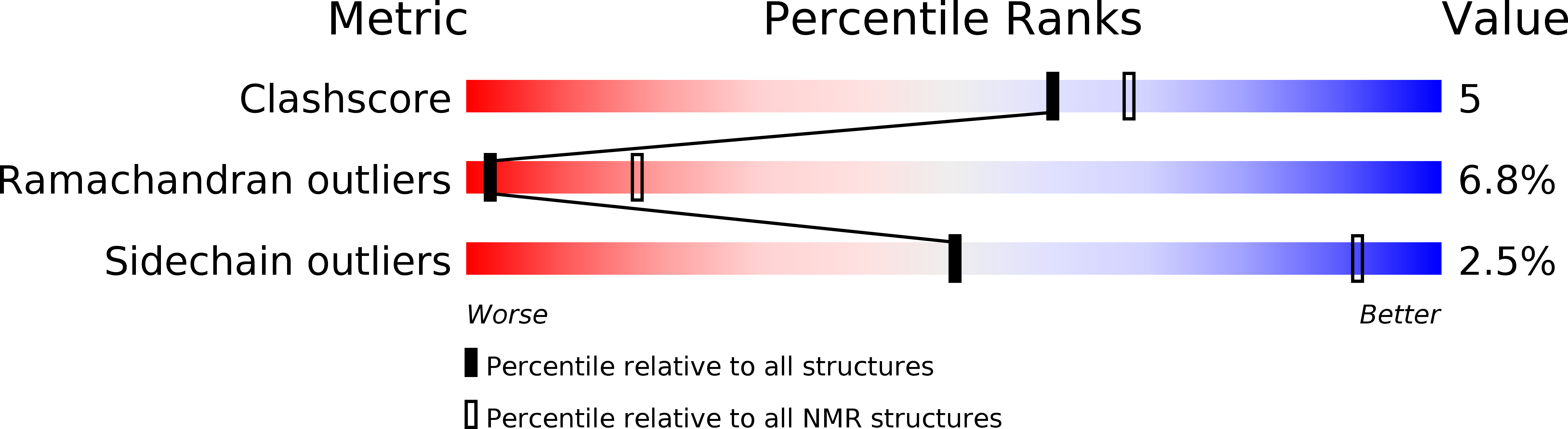 6EE9 validation report