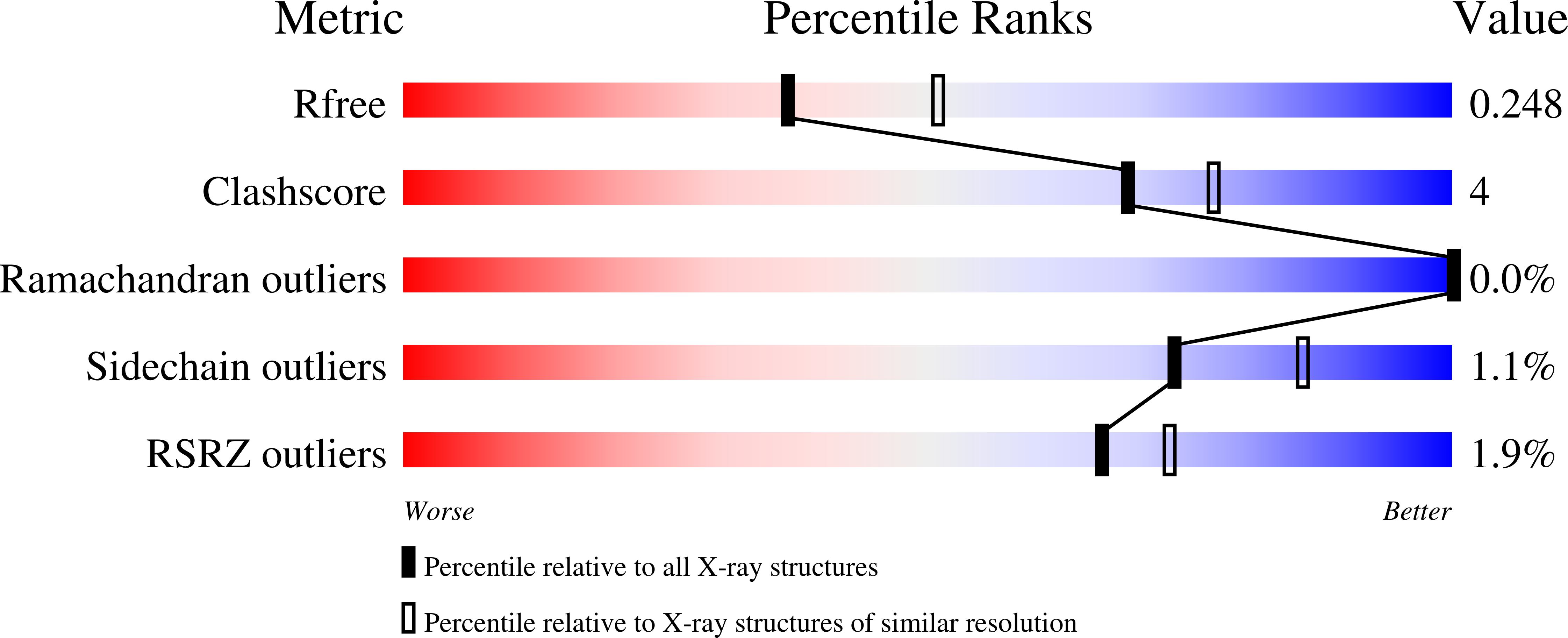 6EEE validation report
